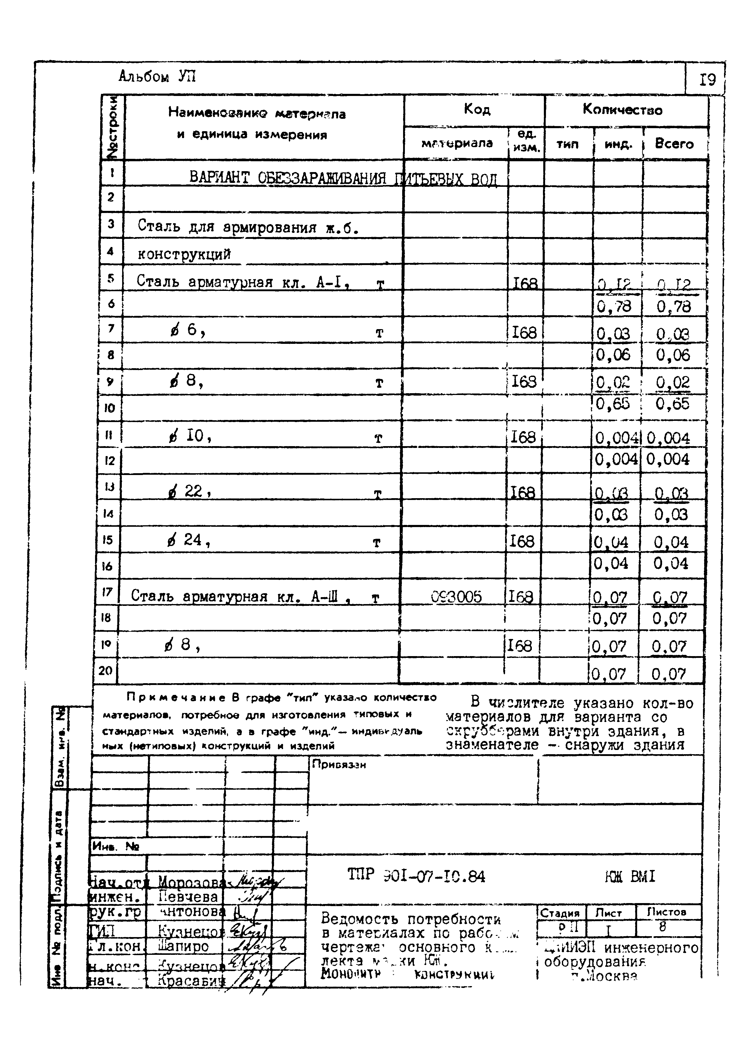 Типовые проектные решения 901-07-10.84