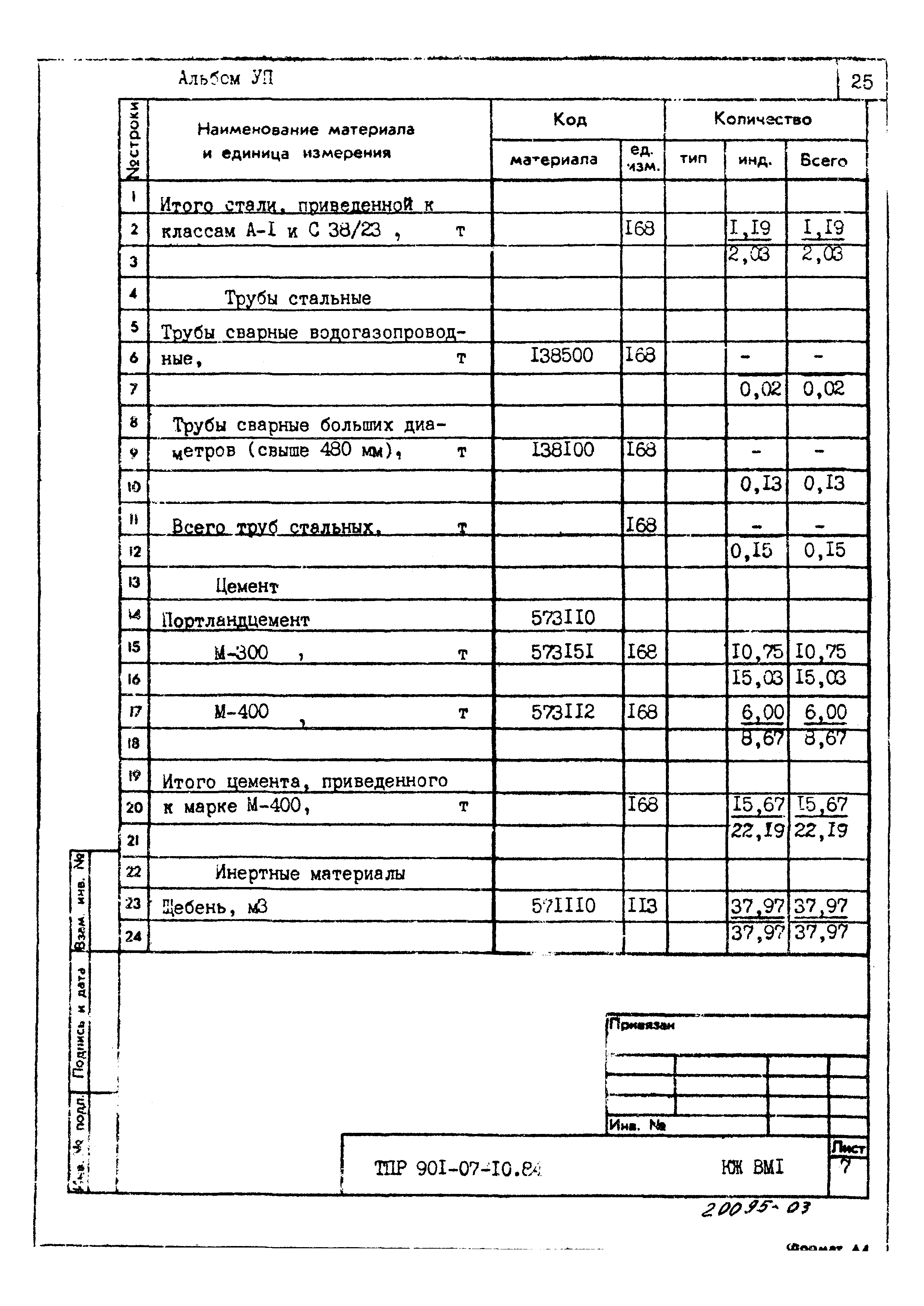 Типовые проектные решения 901-07-10.84