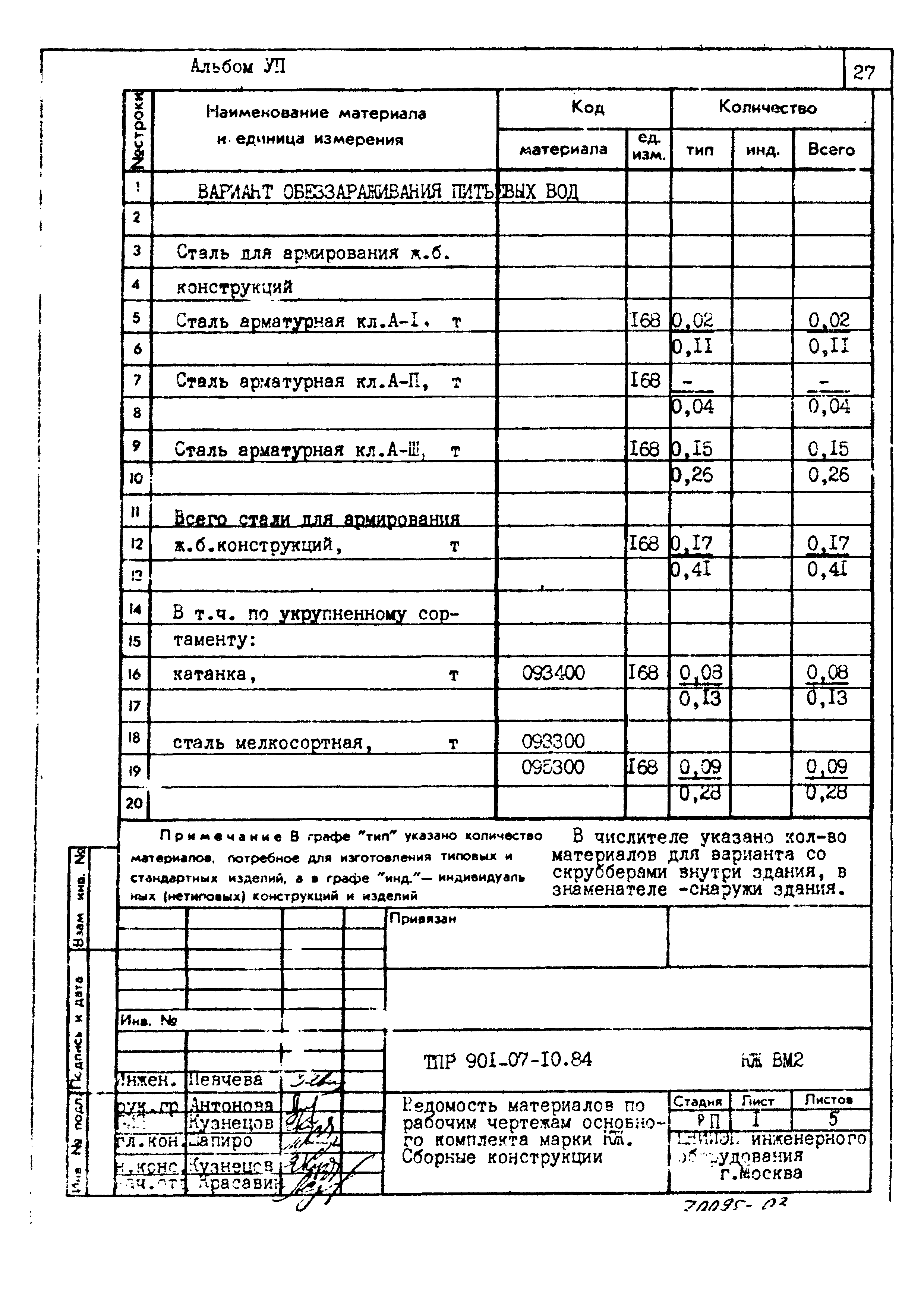 Типовые проектные решения 901-07-10.84