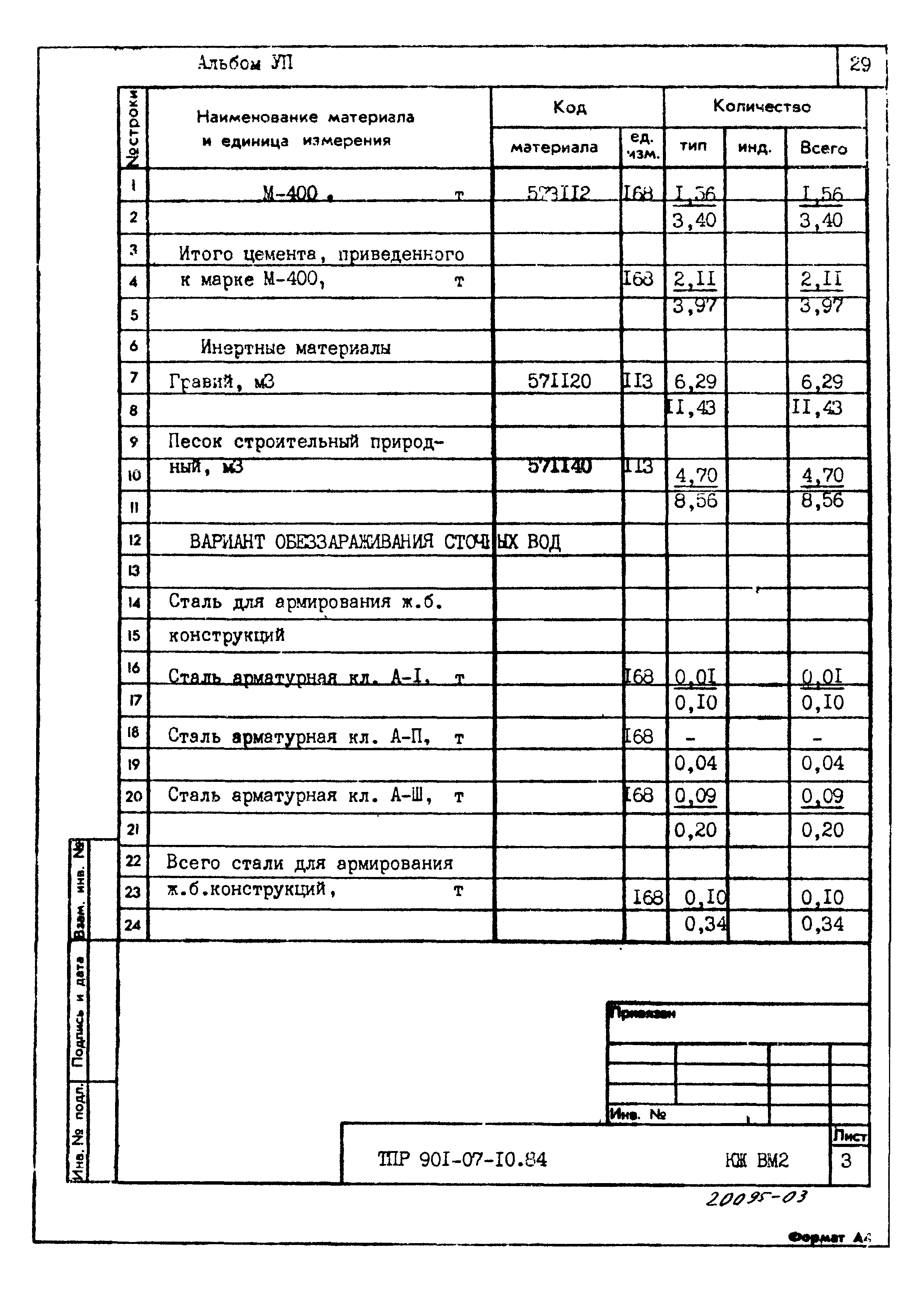 Типовые проектные решения 901-07-10.84