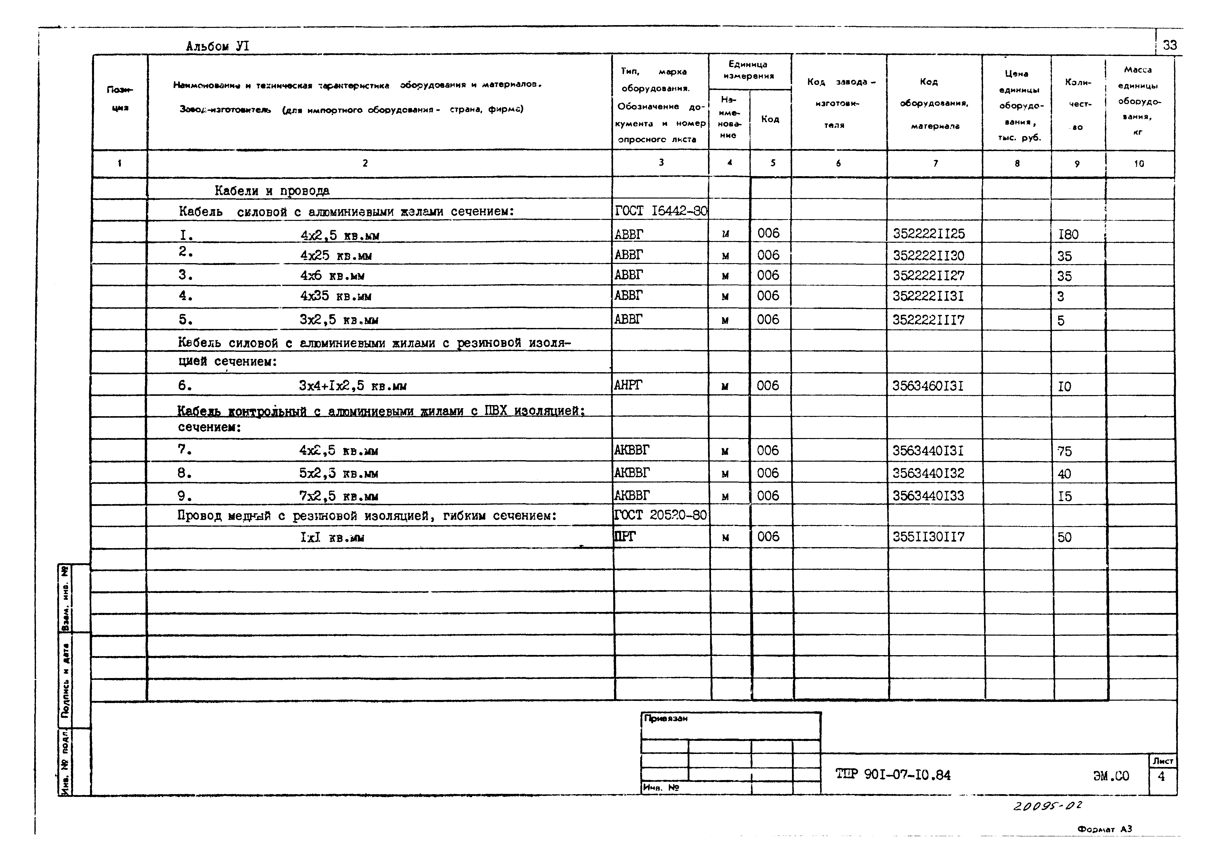 Типовые проектные решения 901-07-10.84