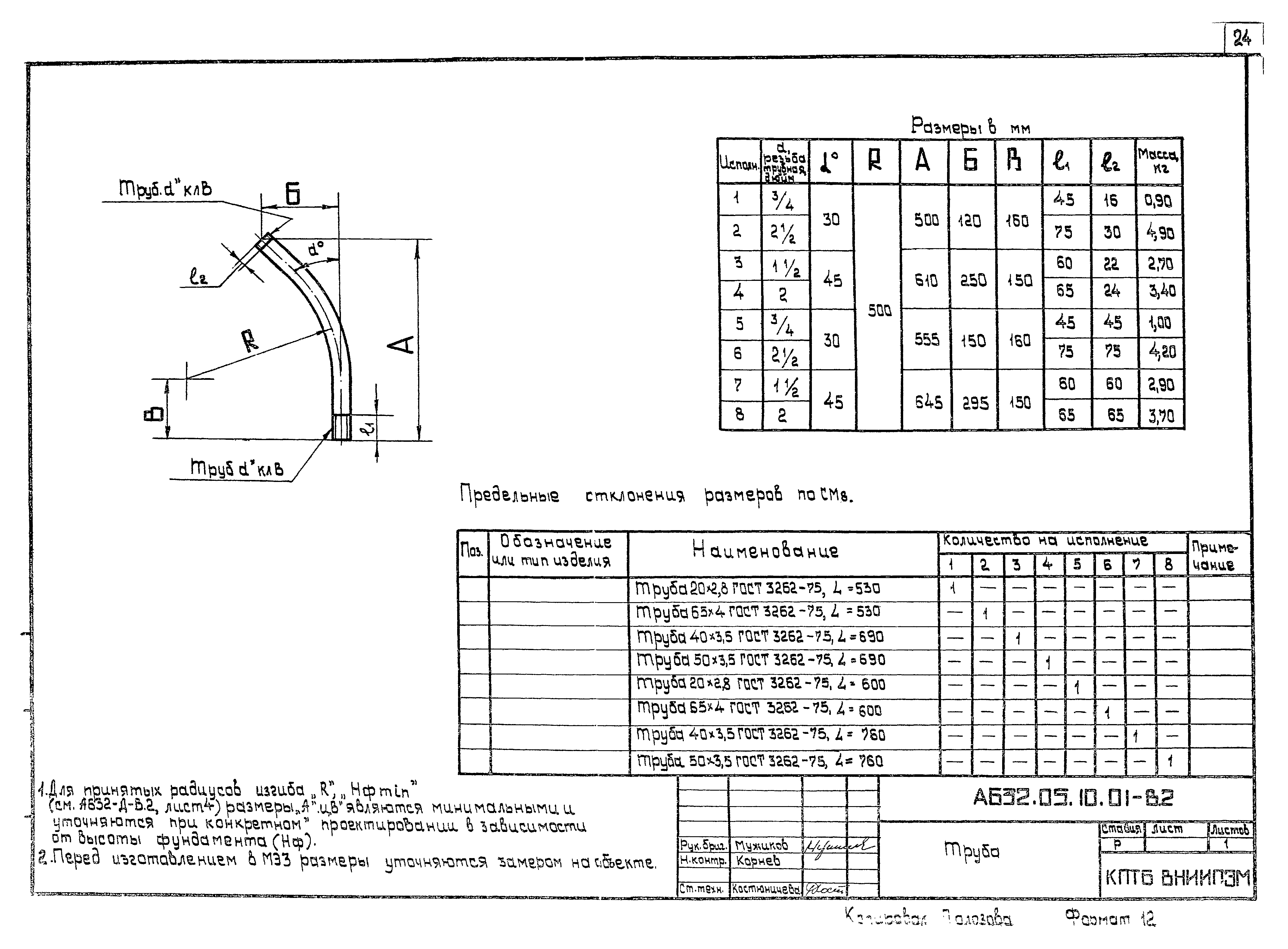 Шифр А632