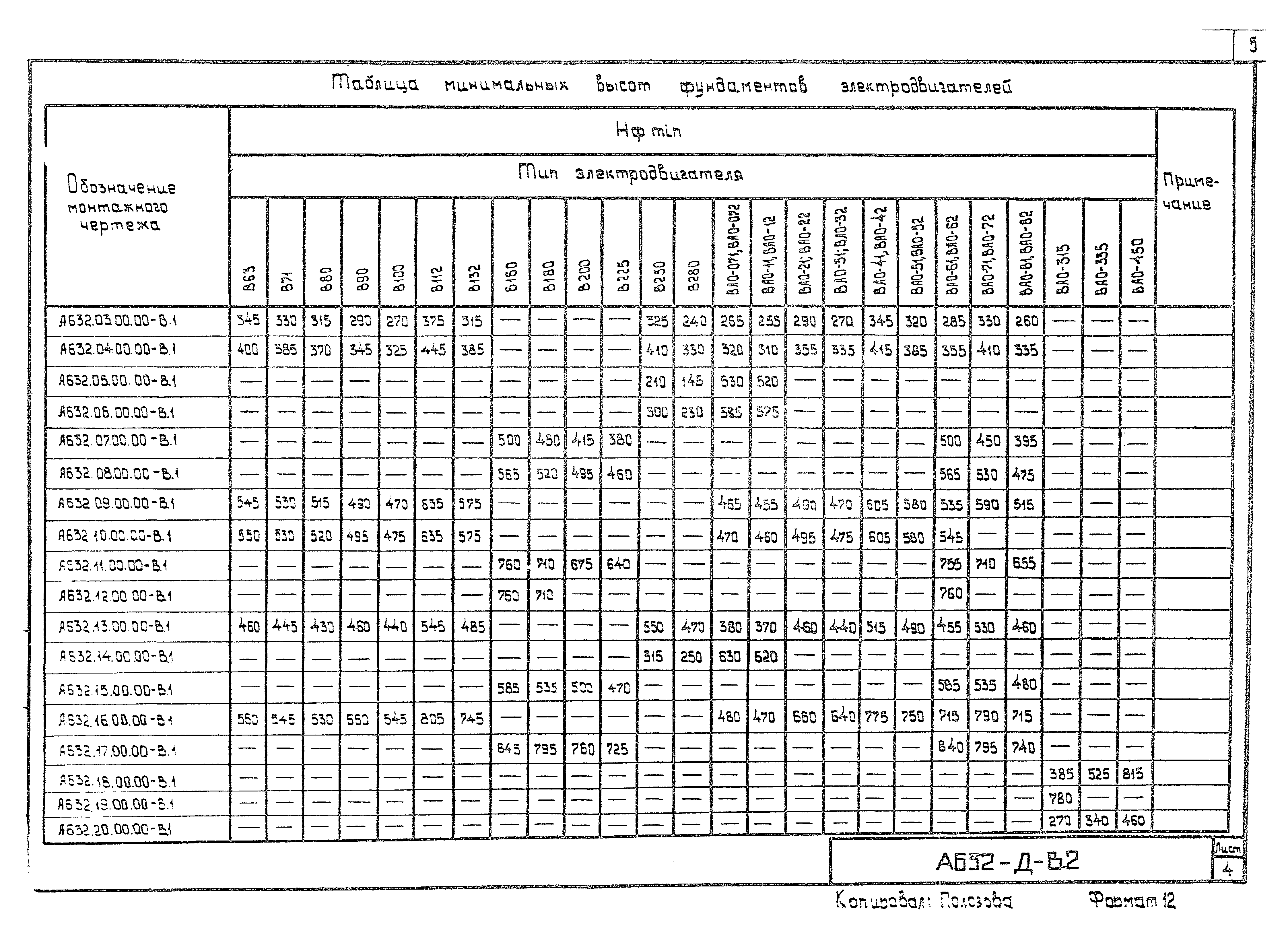 Шифр А632