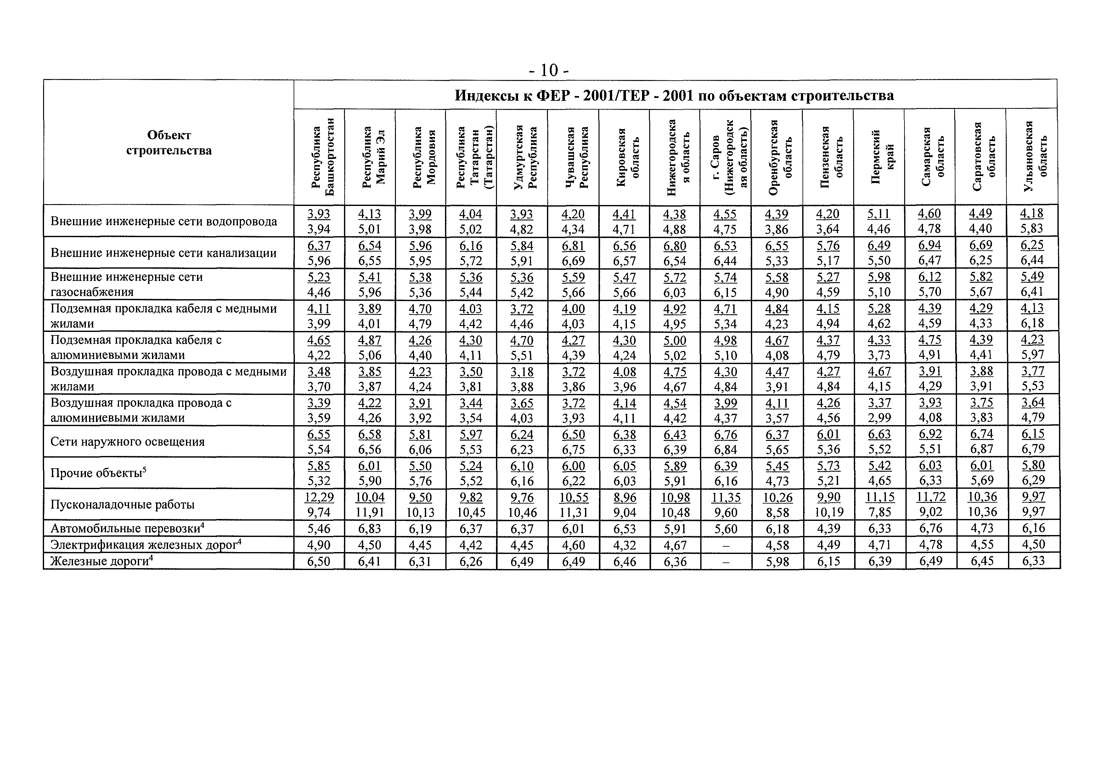 Письмо 8367-ЕС/08