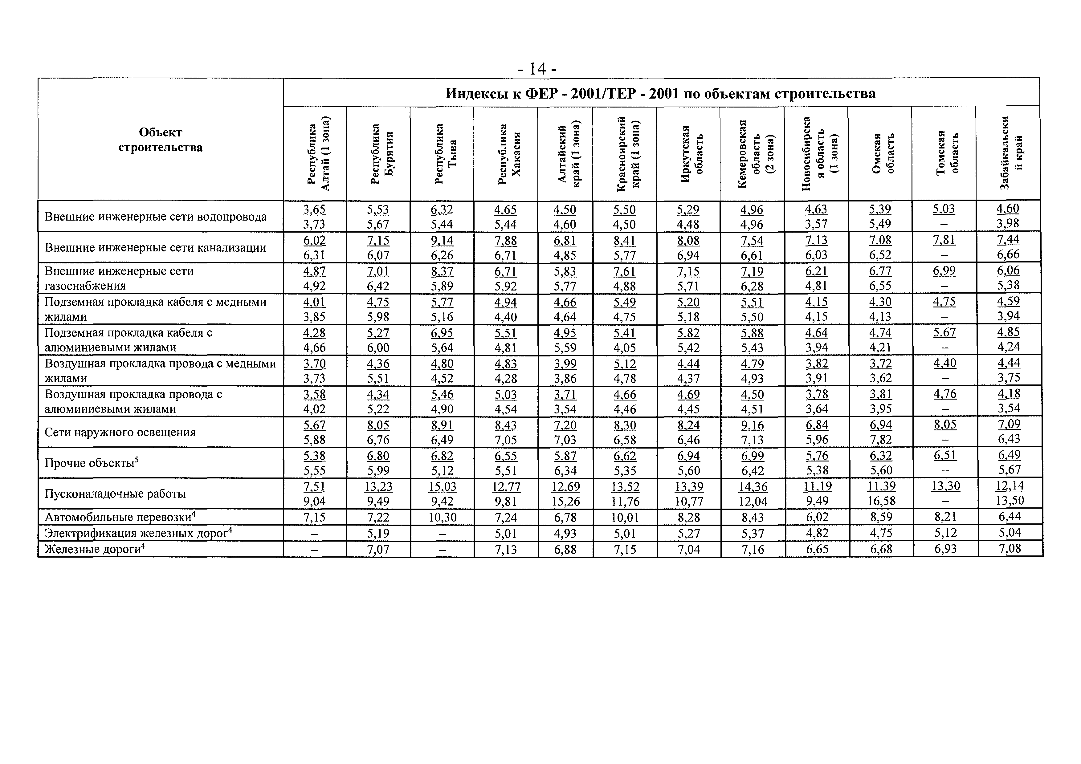 Письмо 8367-ЕС/08