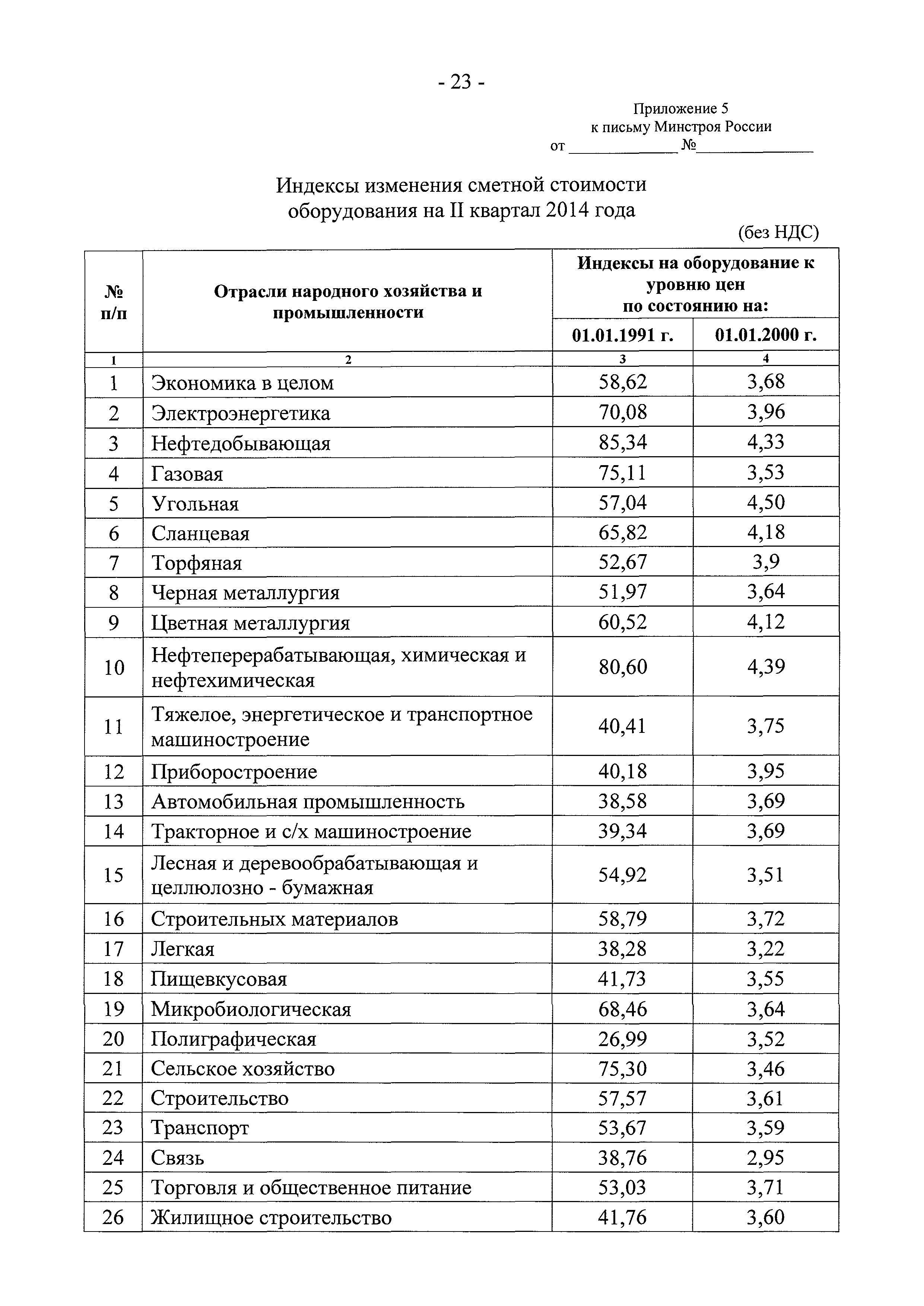 Письмо 8367-ЕС/08