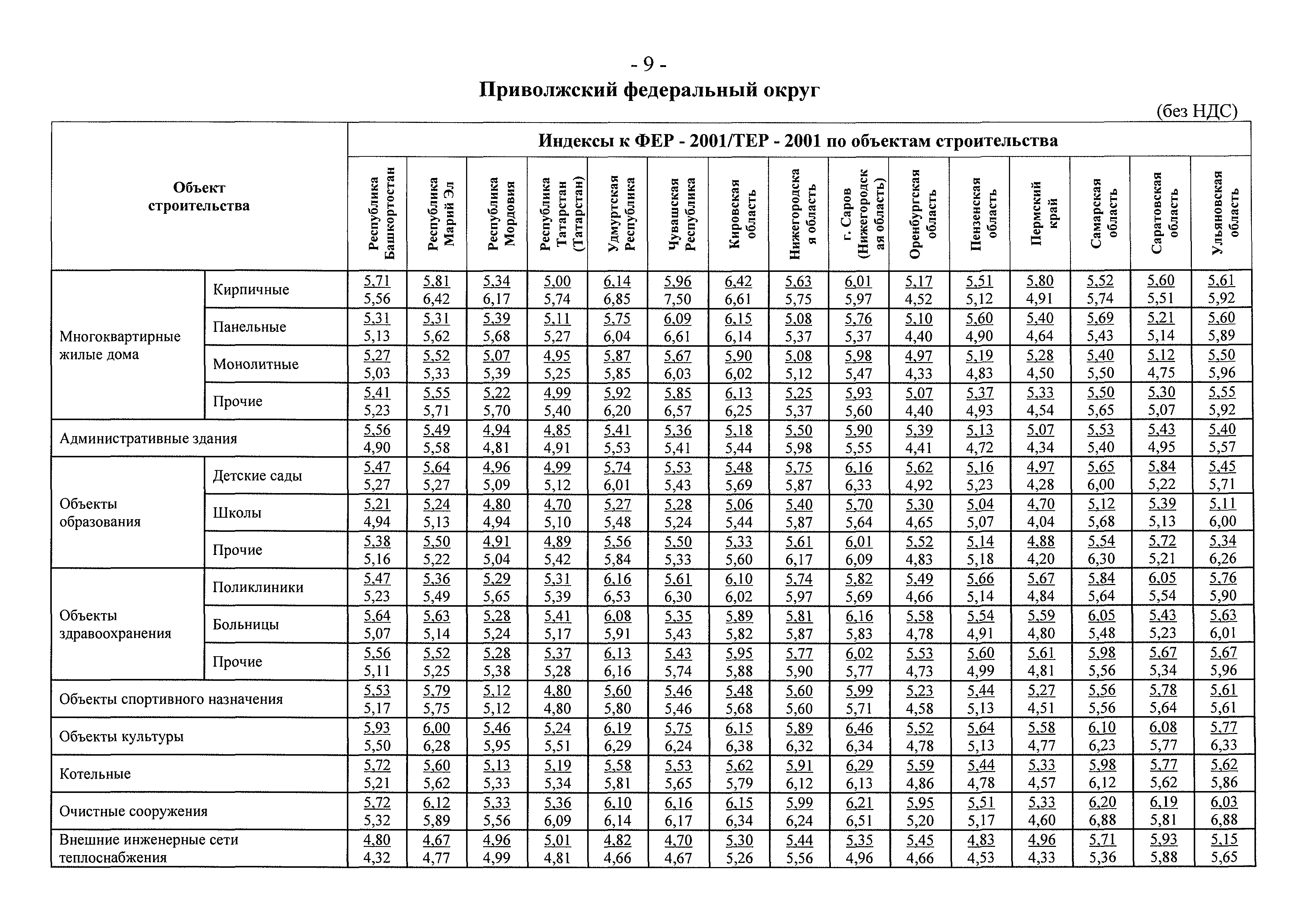 Письмо 8367-ЕС/08