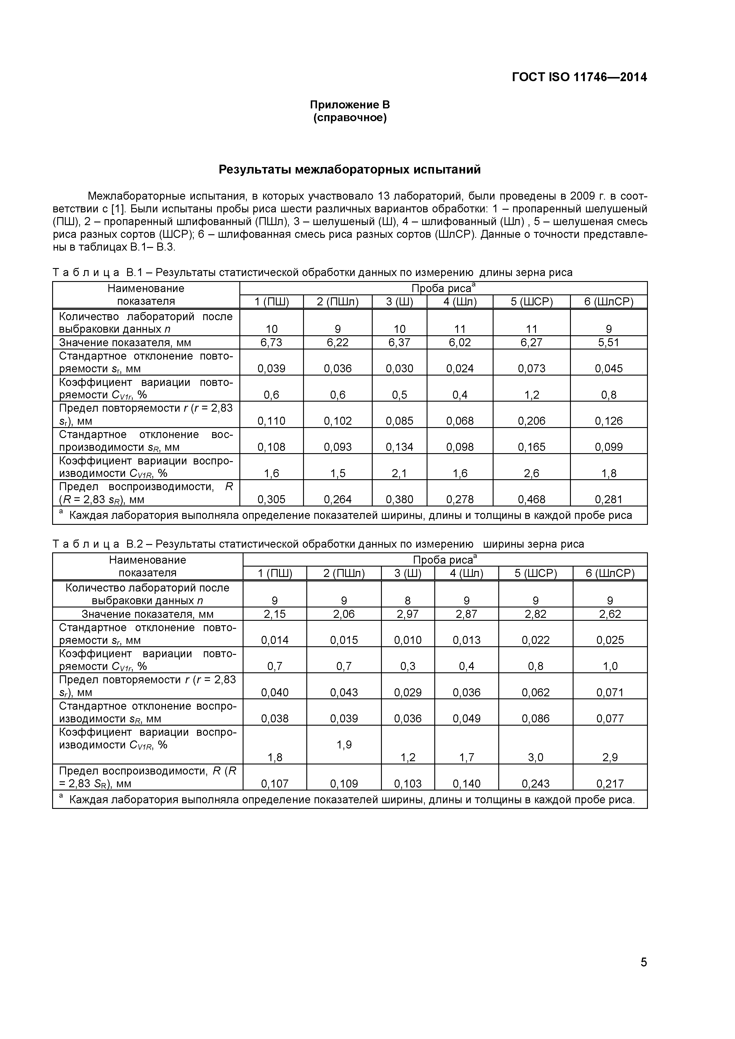 ГОСТ ISO 11746-2014