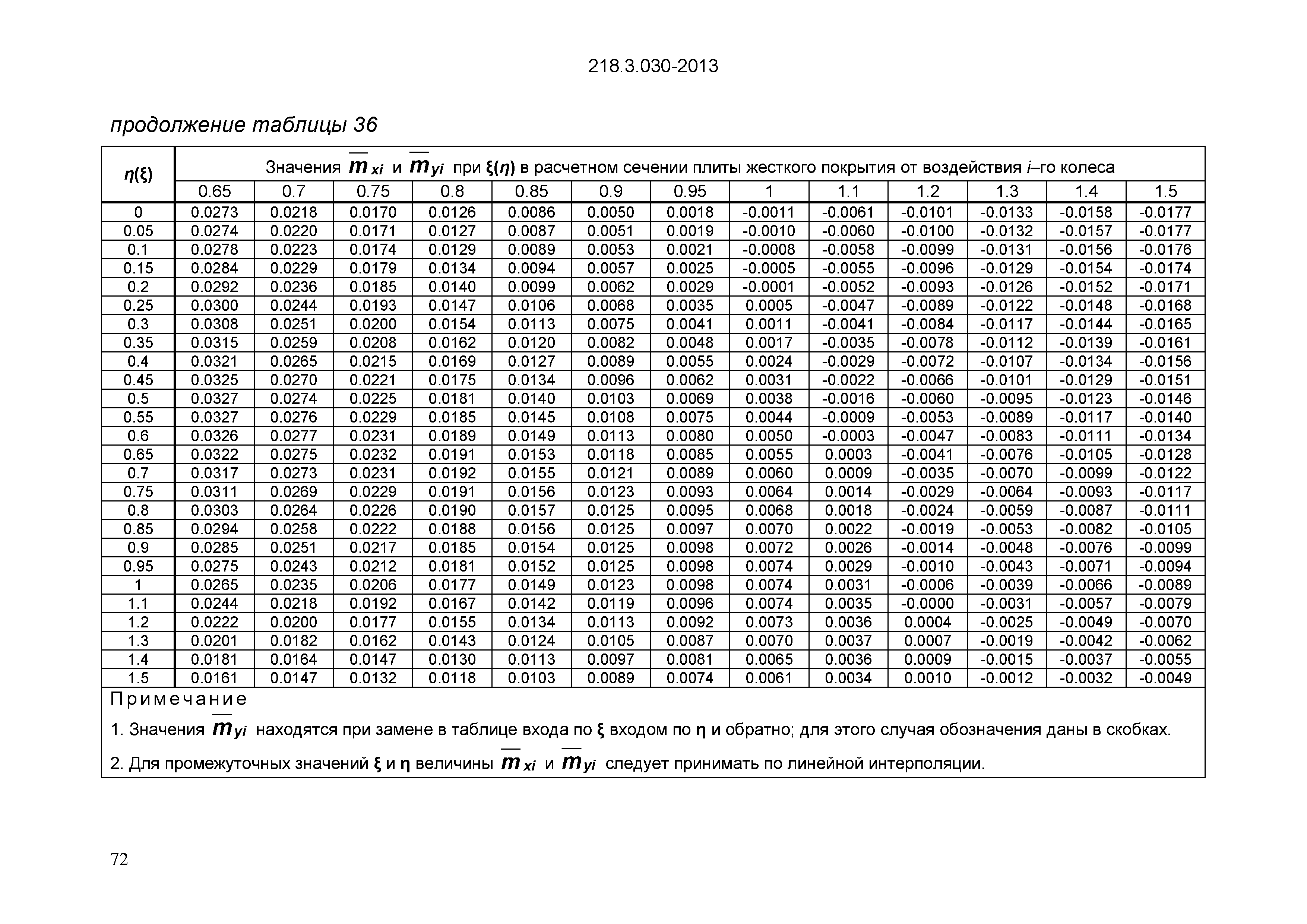 ОДМ 218.3.030-2013