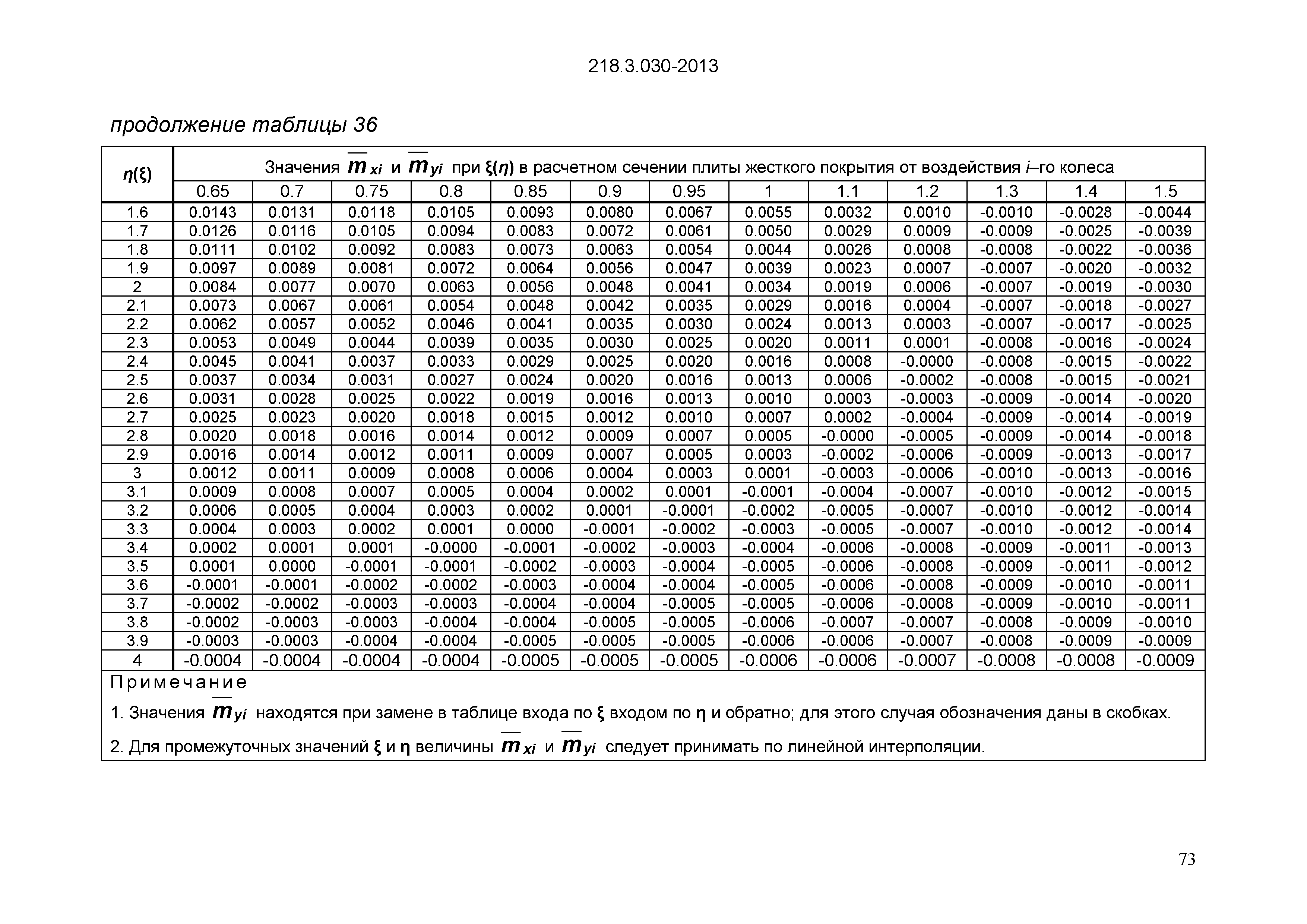 ОДМ 218.3.030-2013