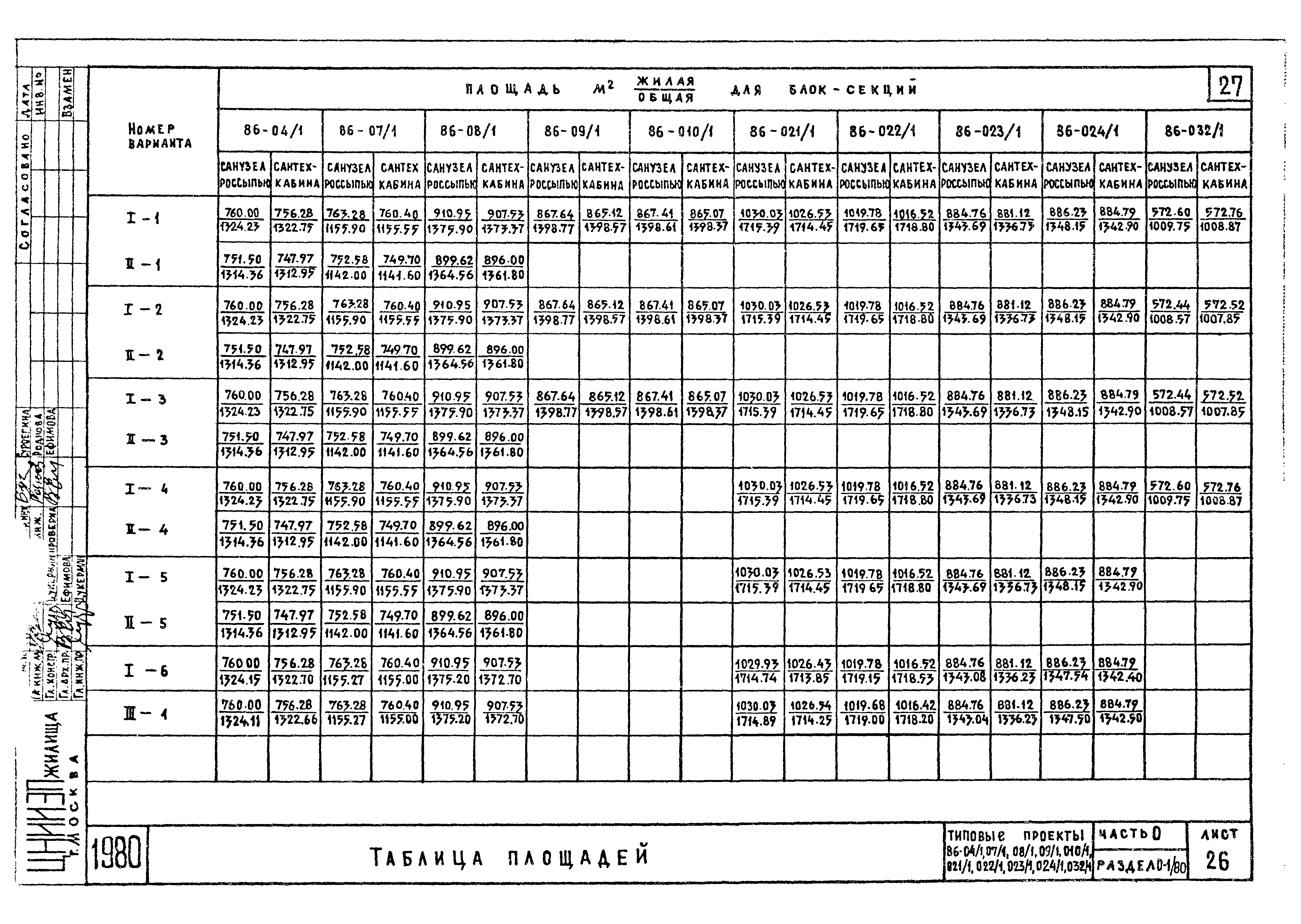 Типовой проект 86-021/1