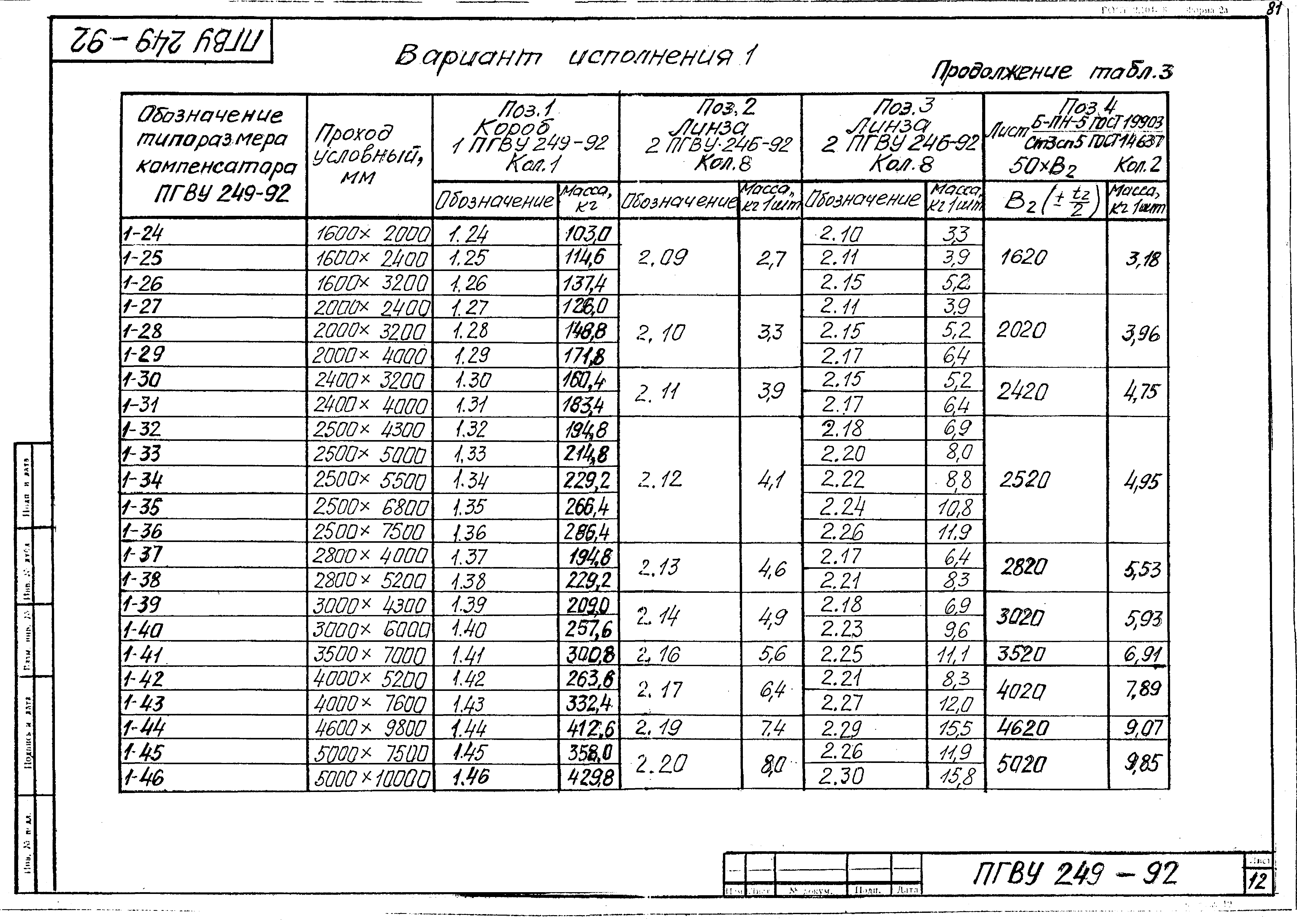 ПГВУ 249-92