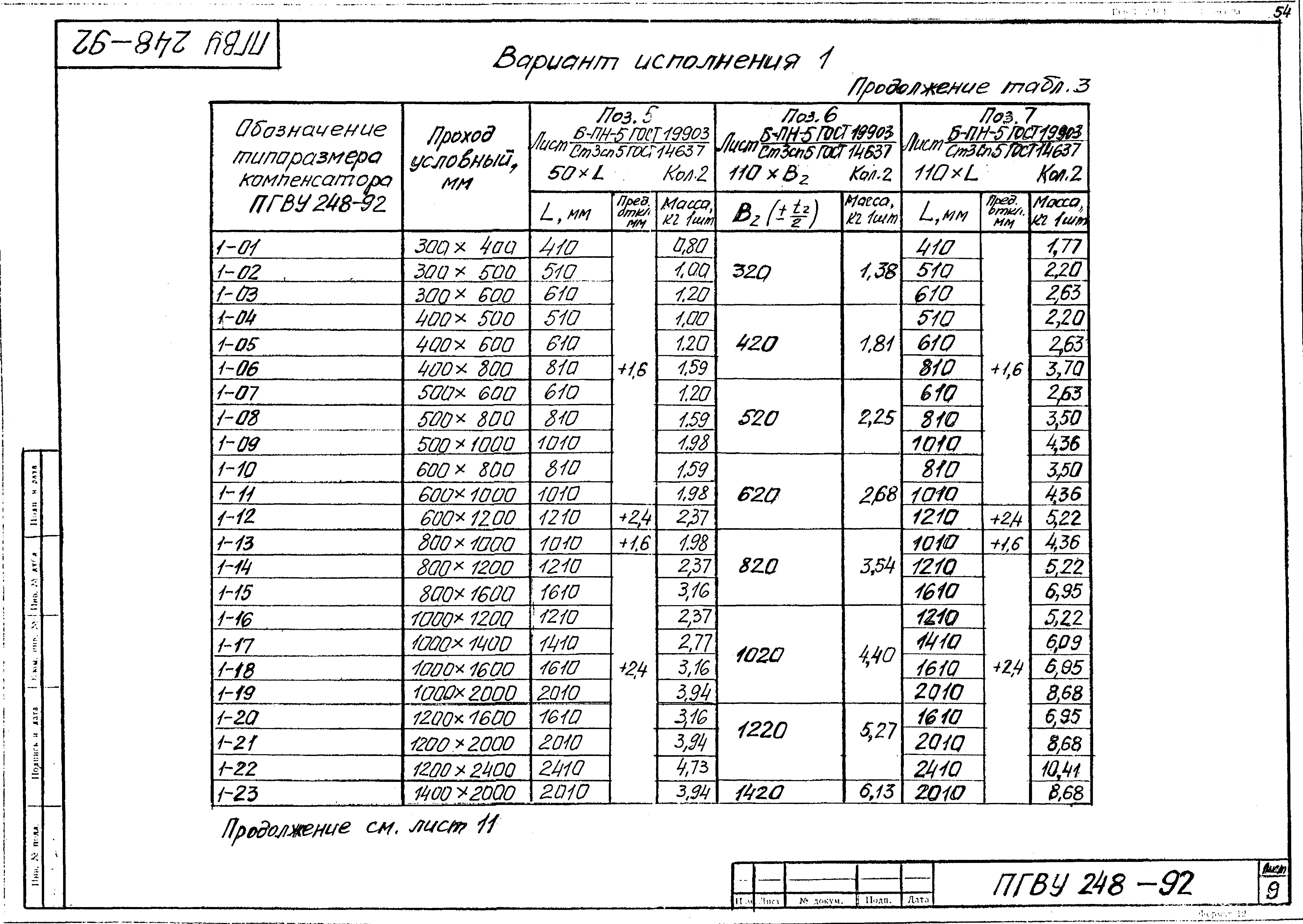 ПГВУ 248-92