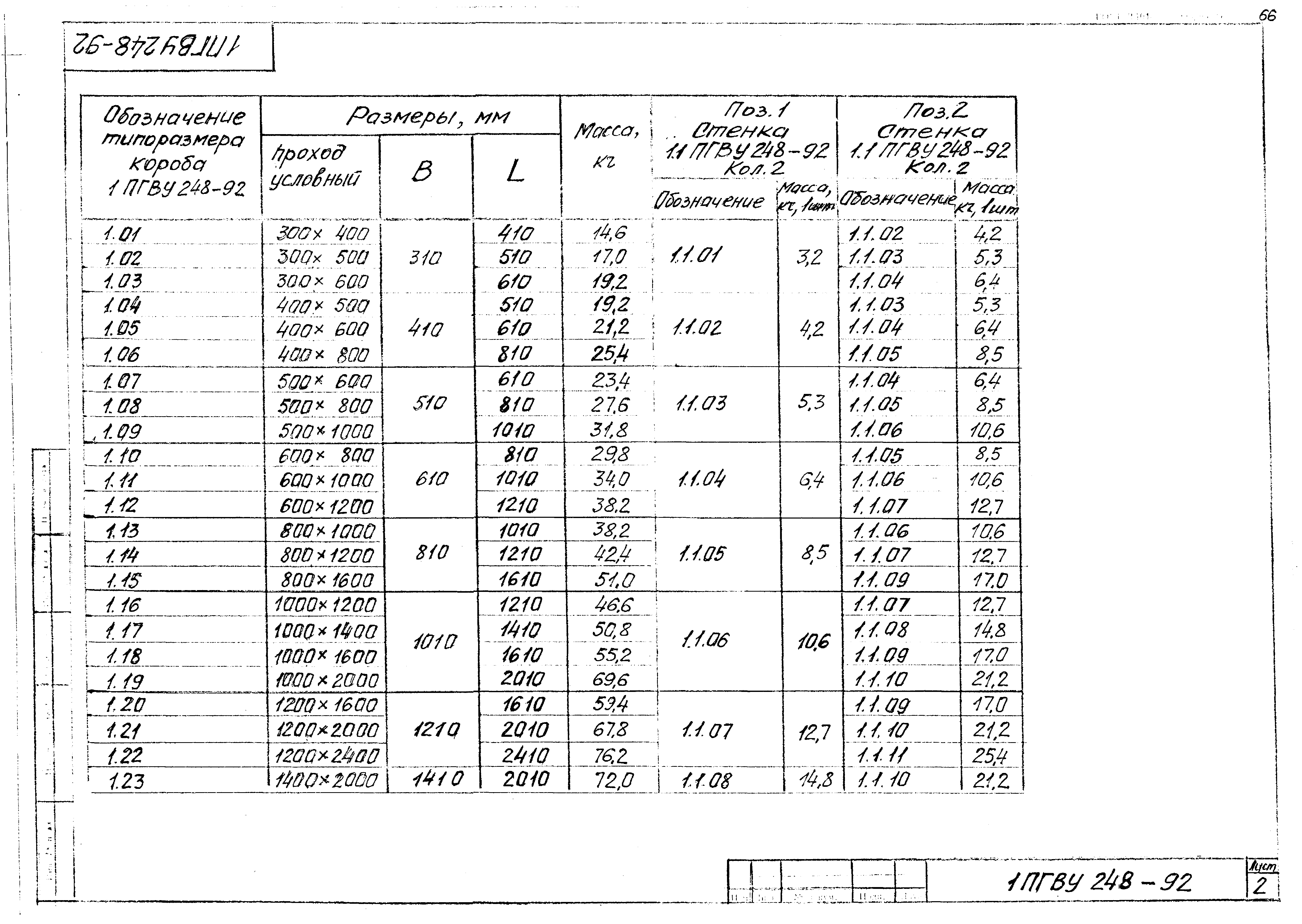 ПГВУ 248-92