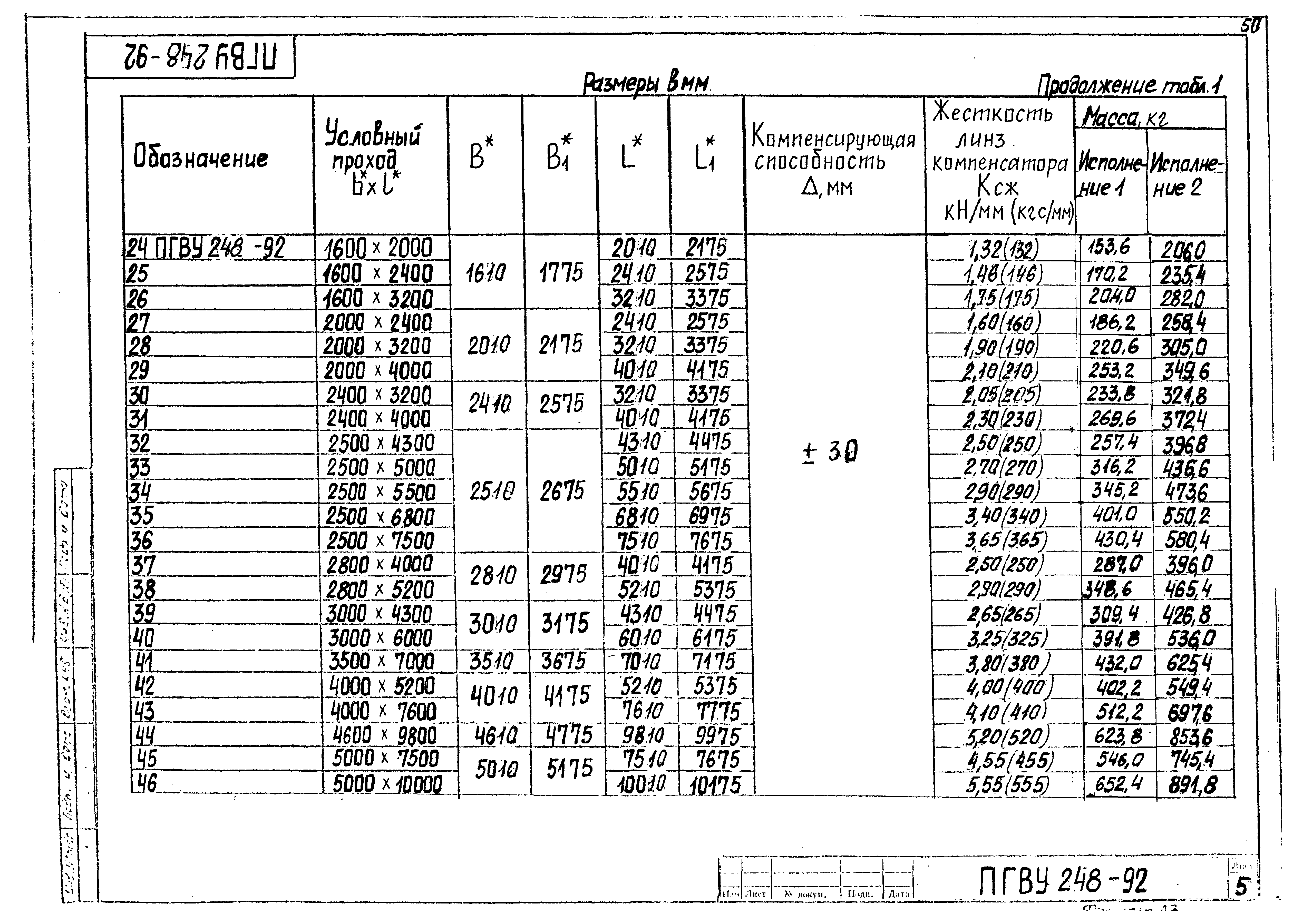 ПГВУ 248-92