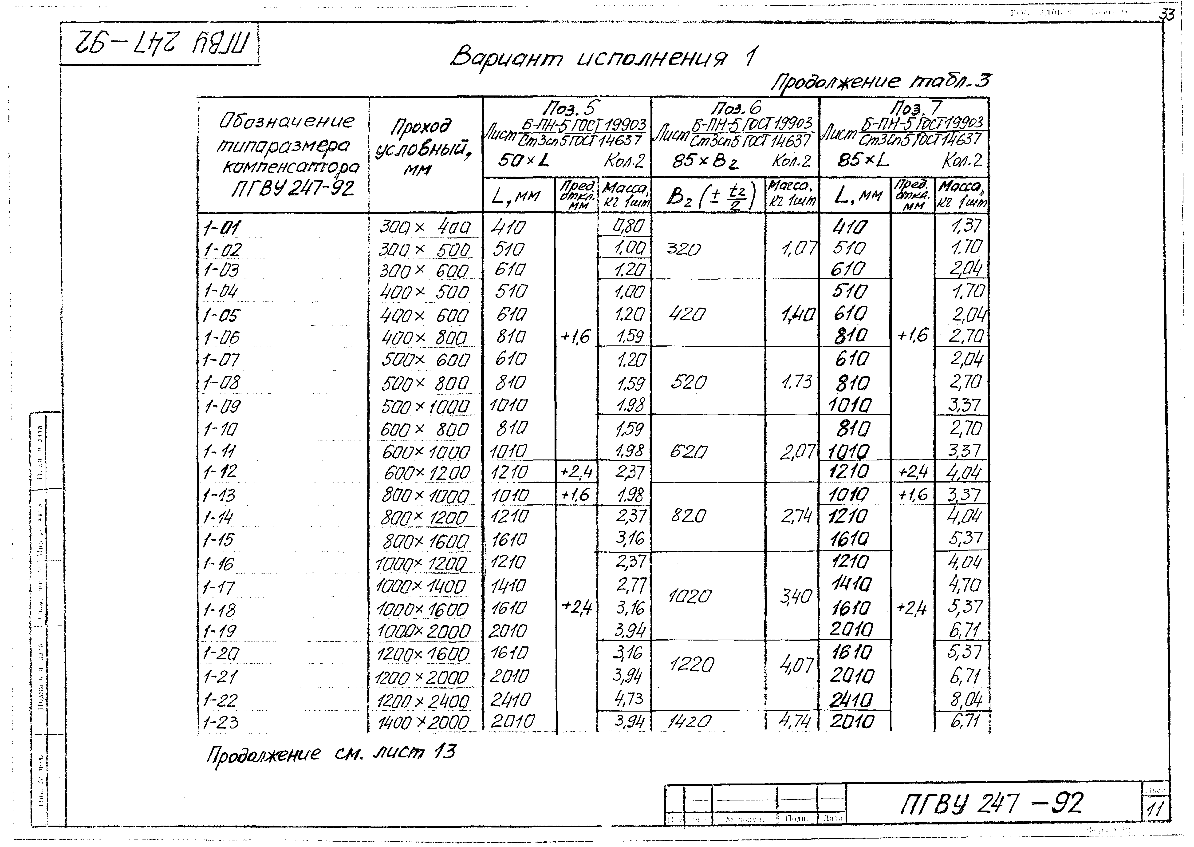 ПГВУ 247-92