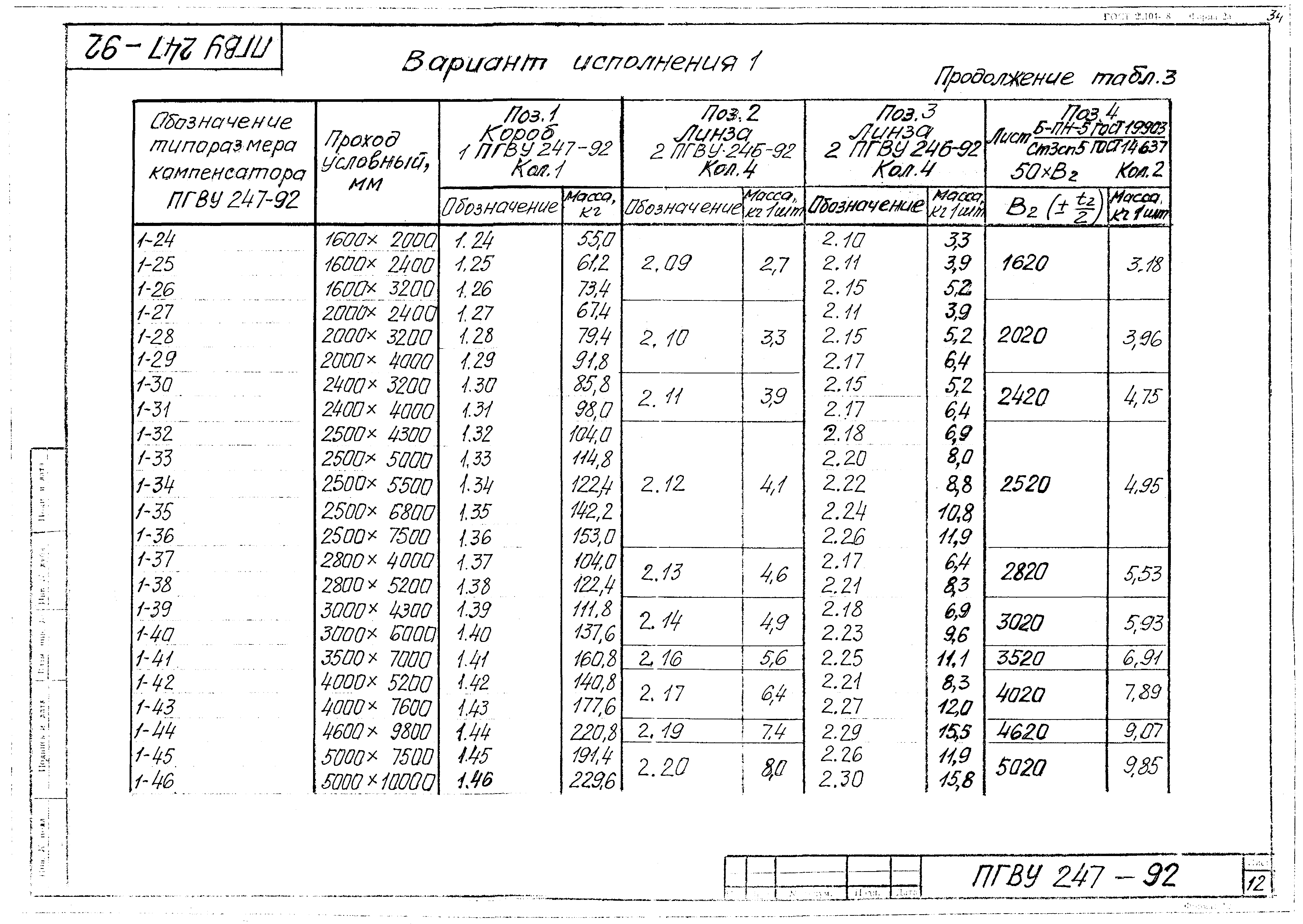 ПГВУ 247-92