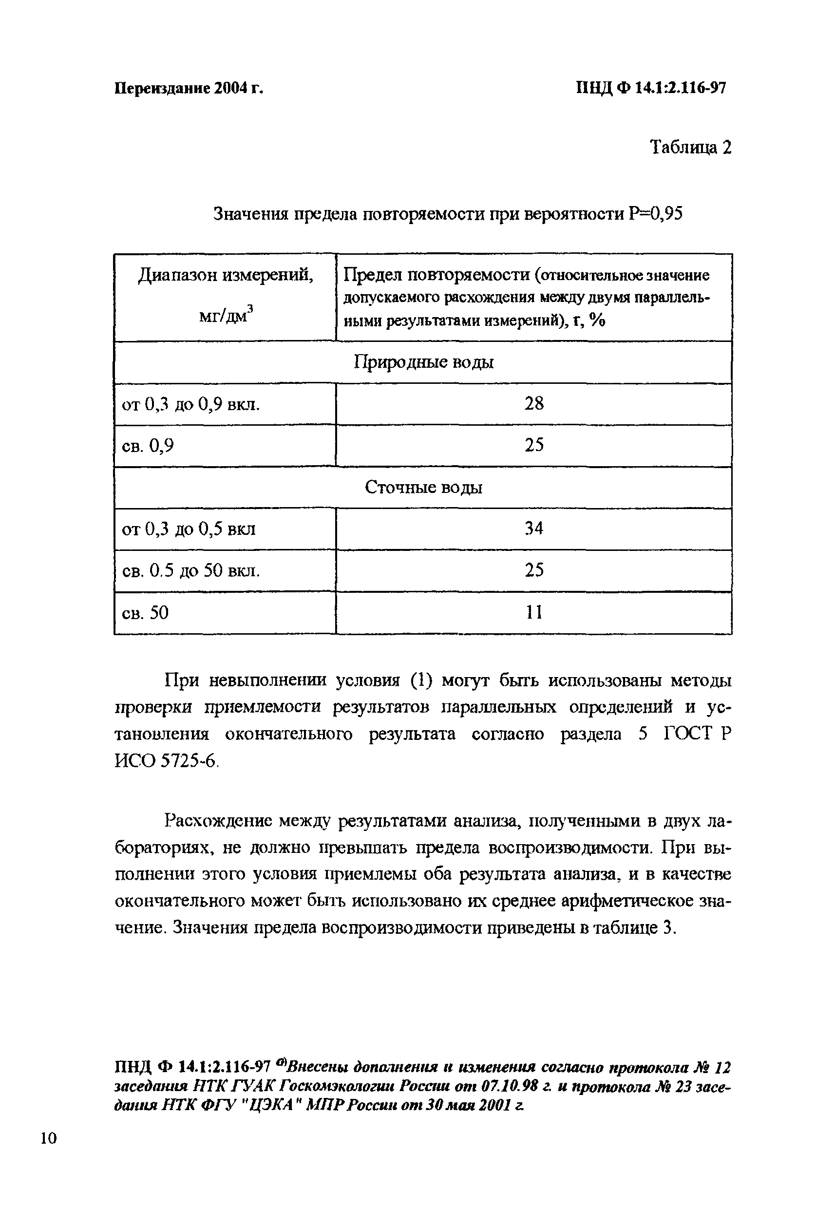 ПНД Ф 14.1:2.116-97