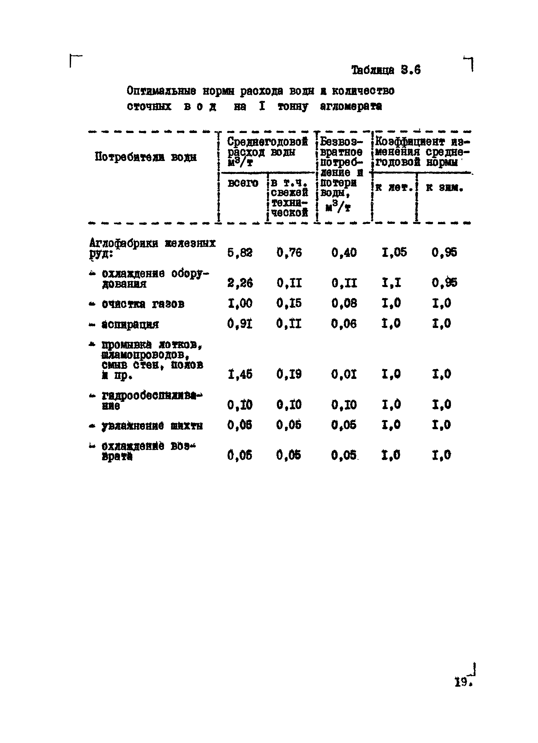 ВНТМ/МЧМ СССР 1-37-80