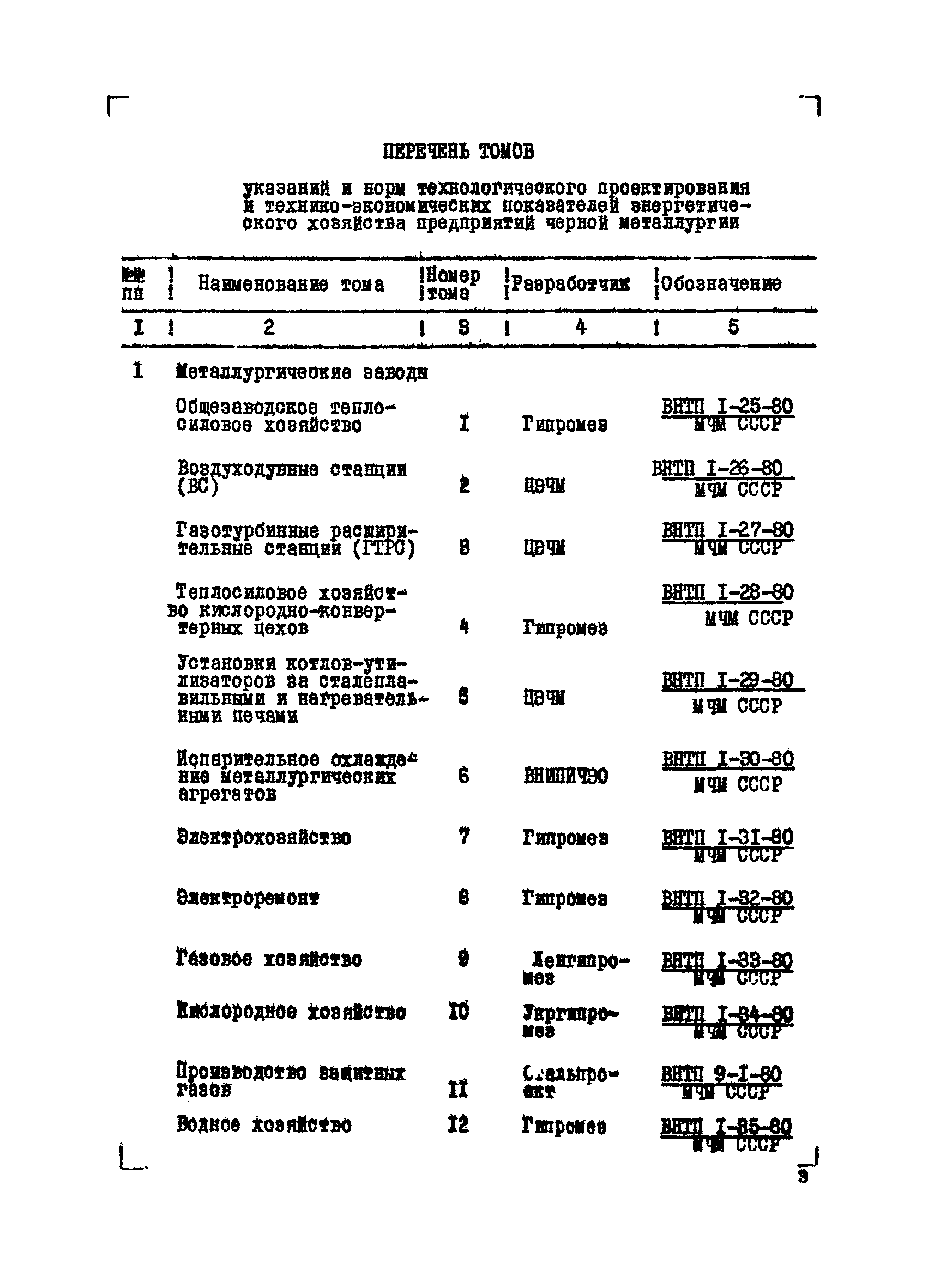 ВНТМ/МЧМ СССР 1-37-80