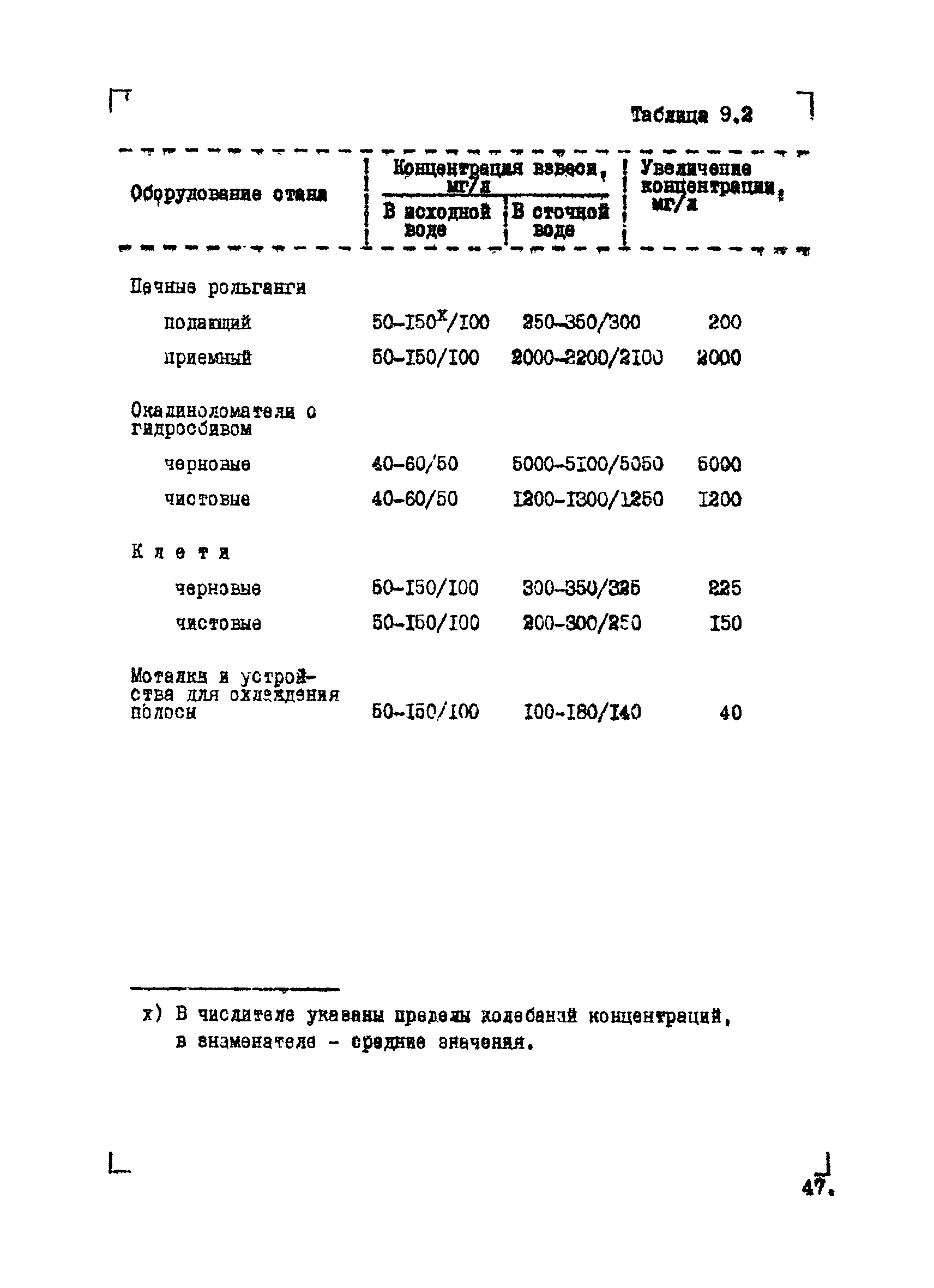 ВНТМ/МЧМ СССР 1-37-80