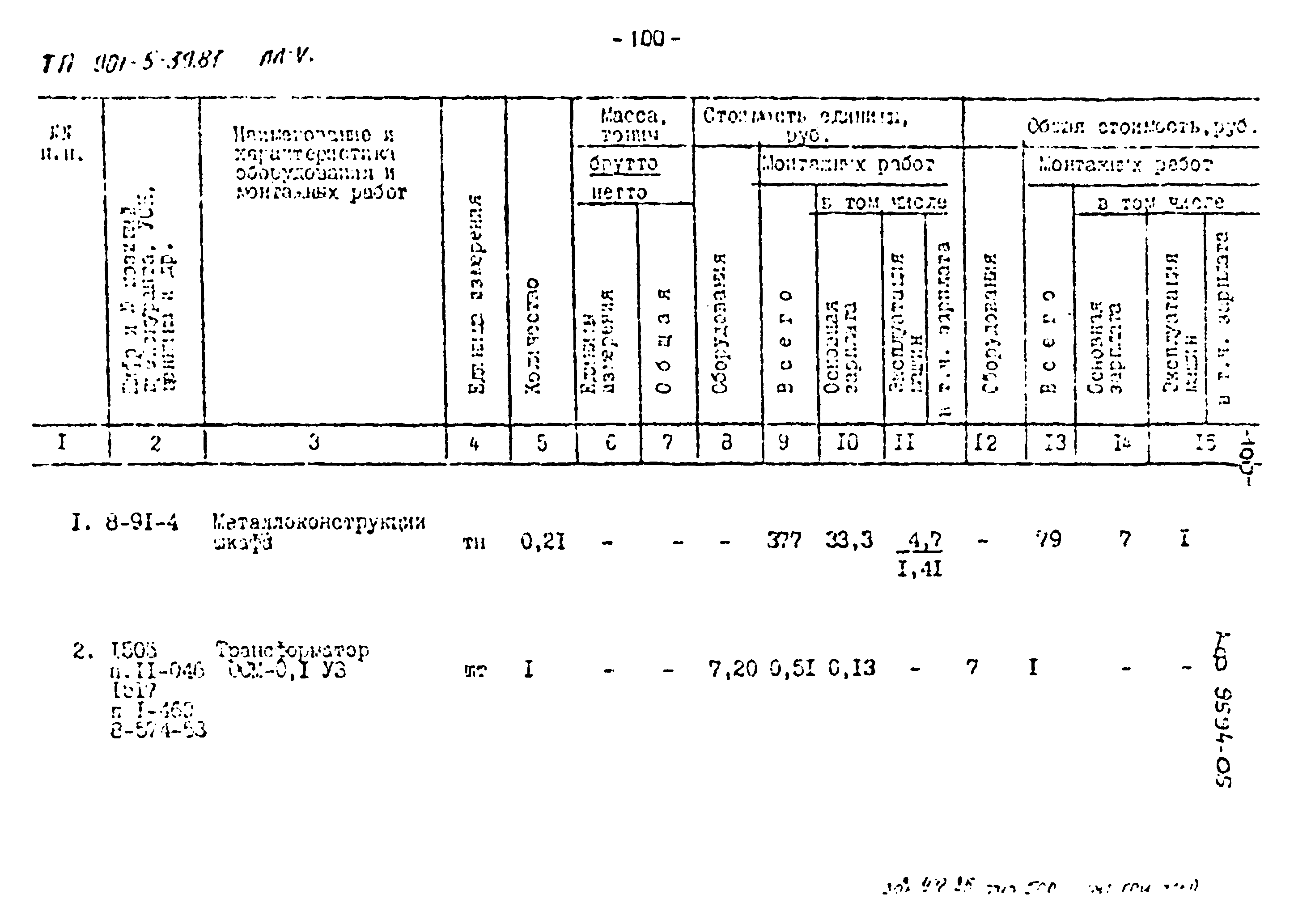 Типовой проект 901-5-39.87