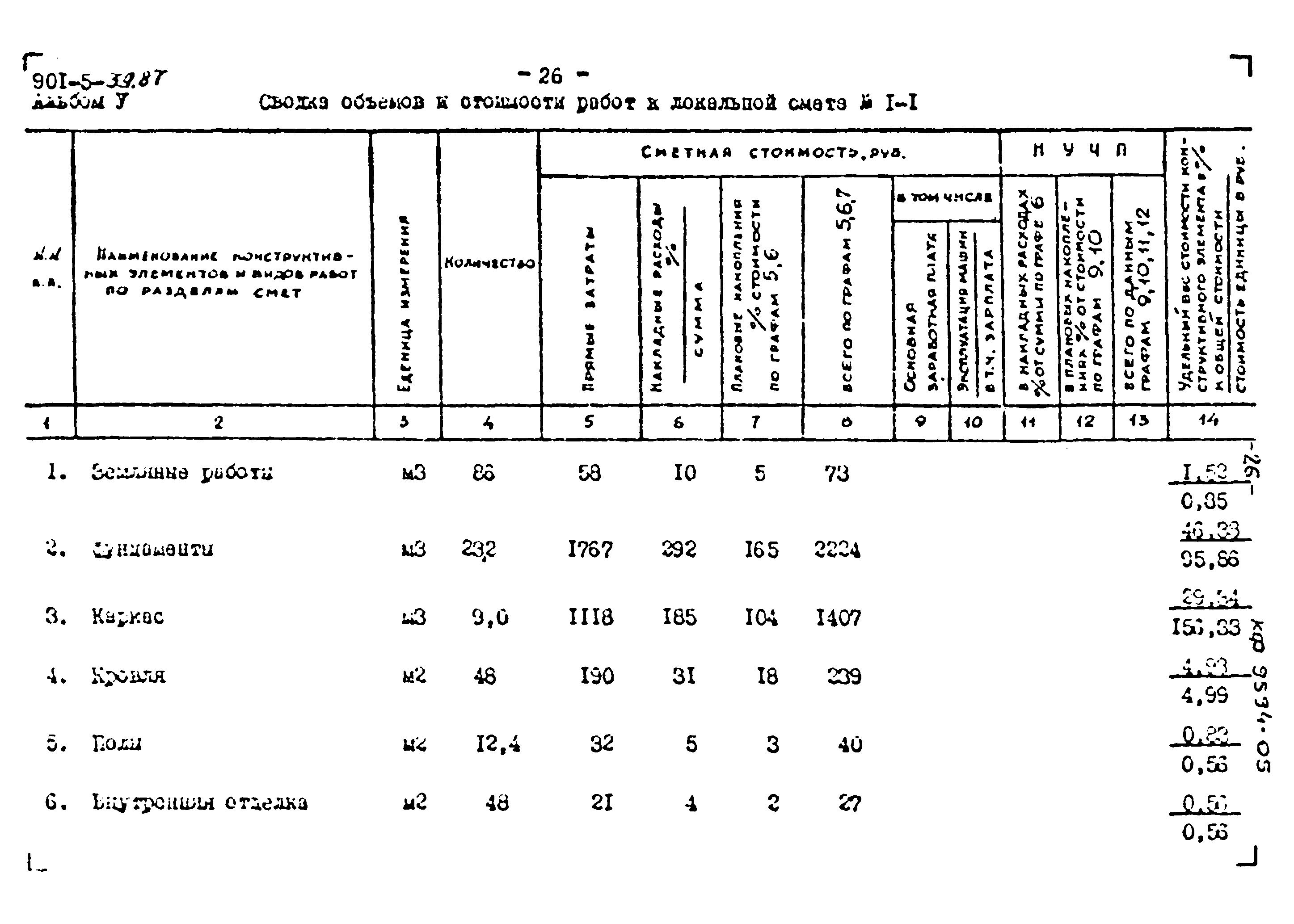 Типовой проект 901-5-39.87