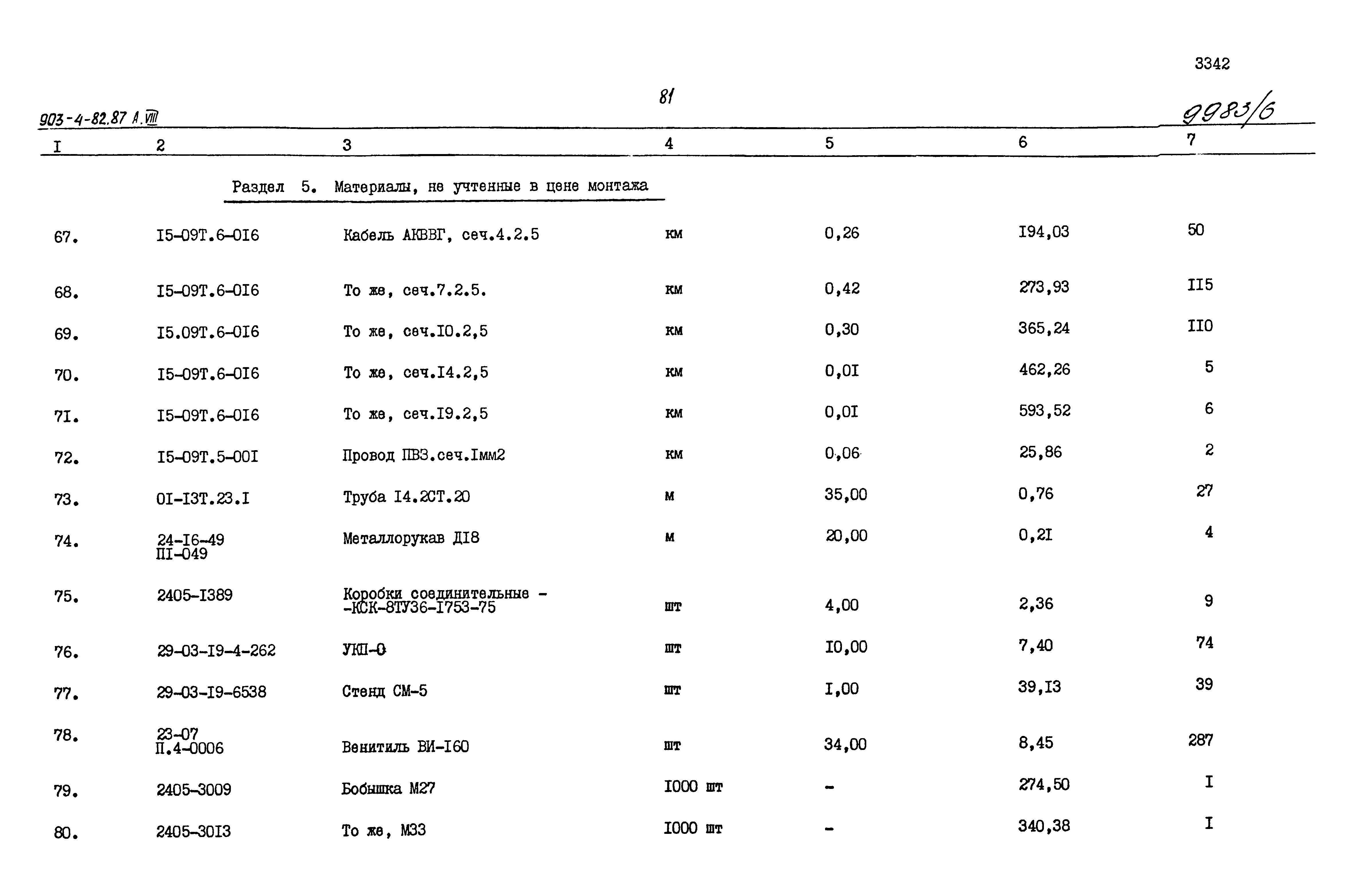 Типовой проект 903-4-82.87