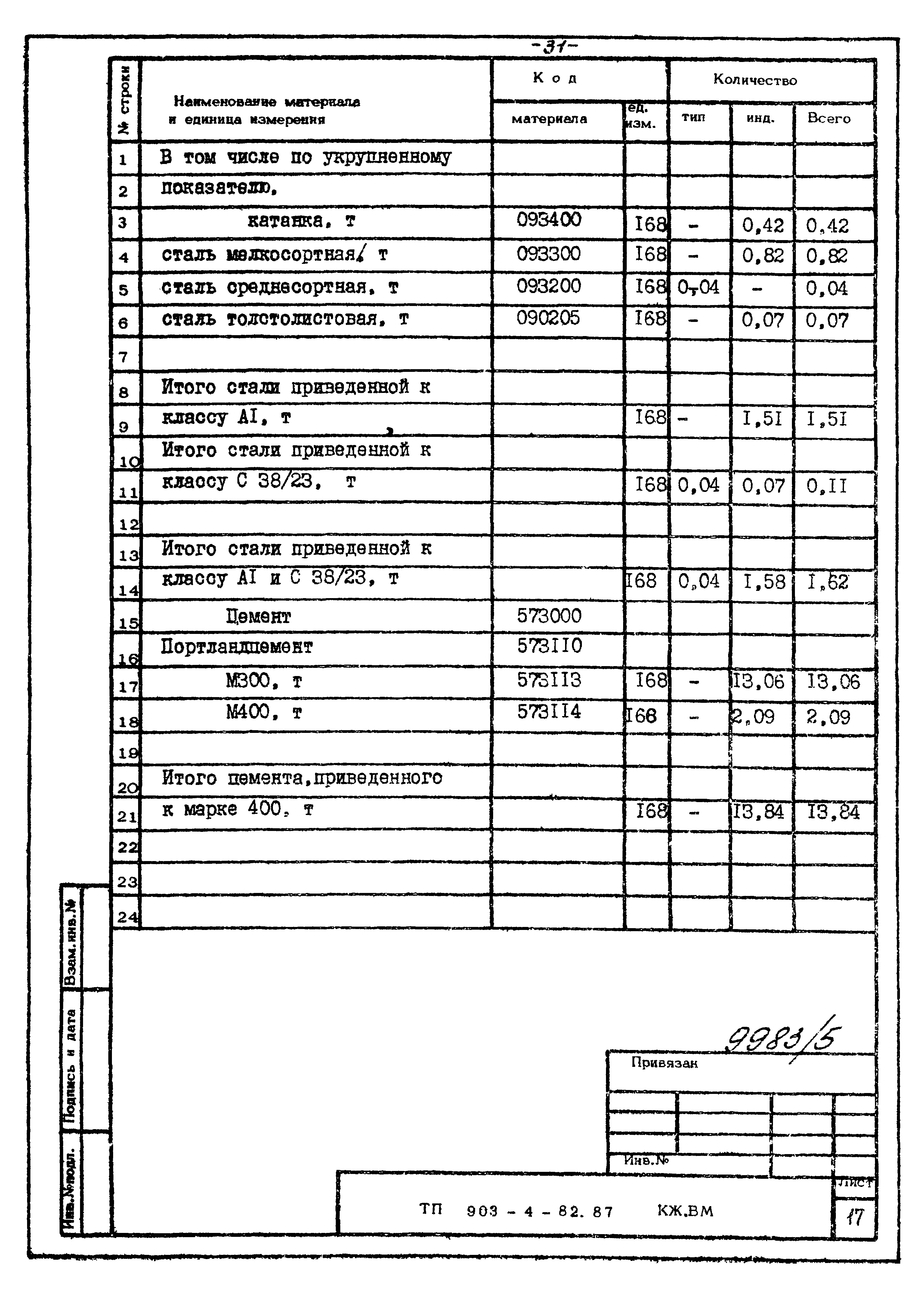 Типовой проект 903-4-82.87