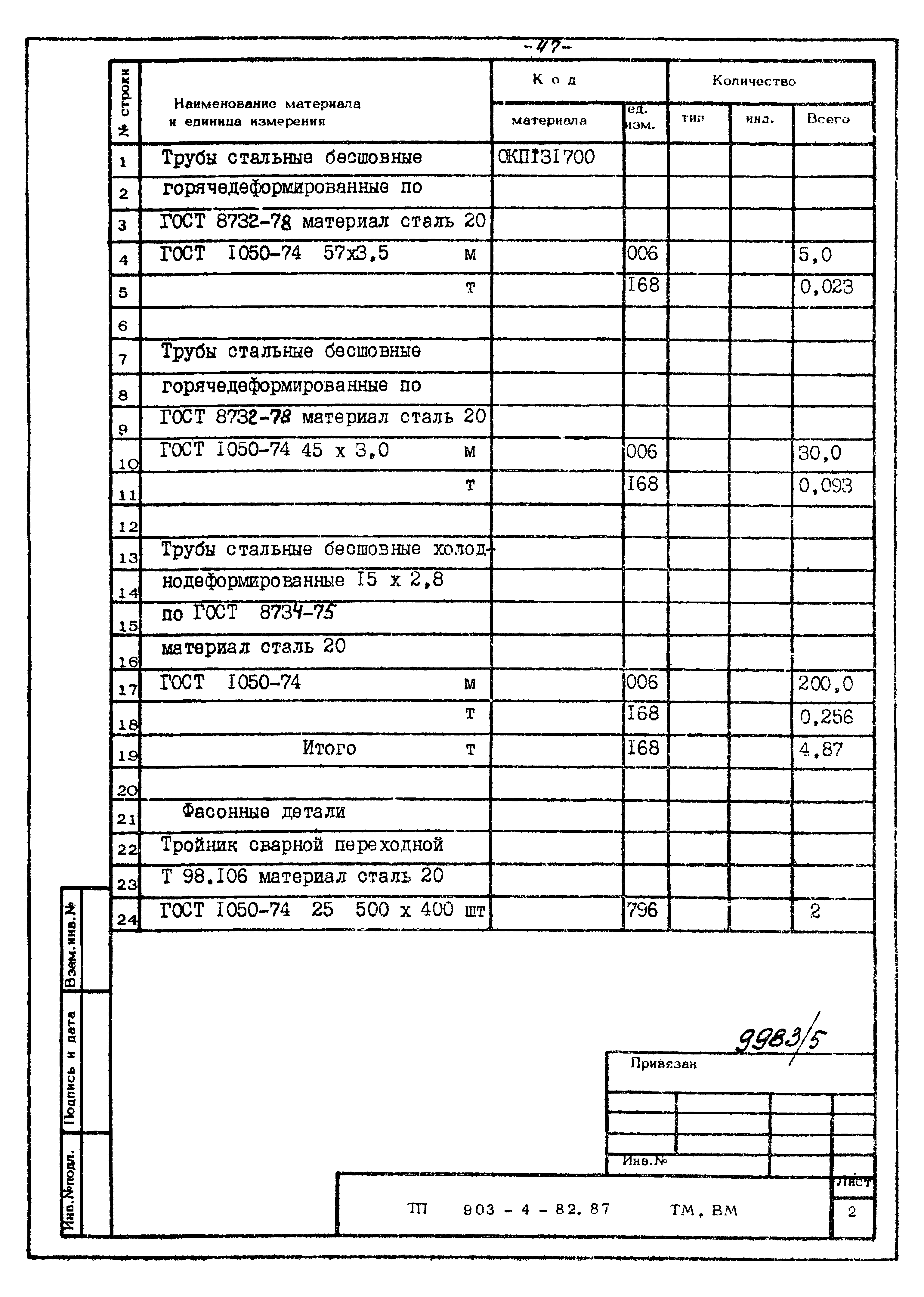 Типовой проект 903-4-82.87