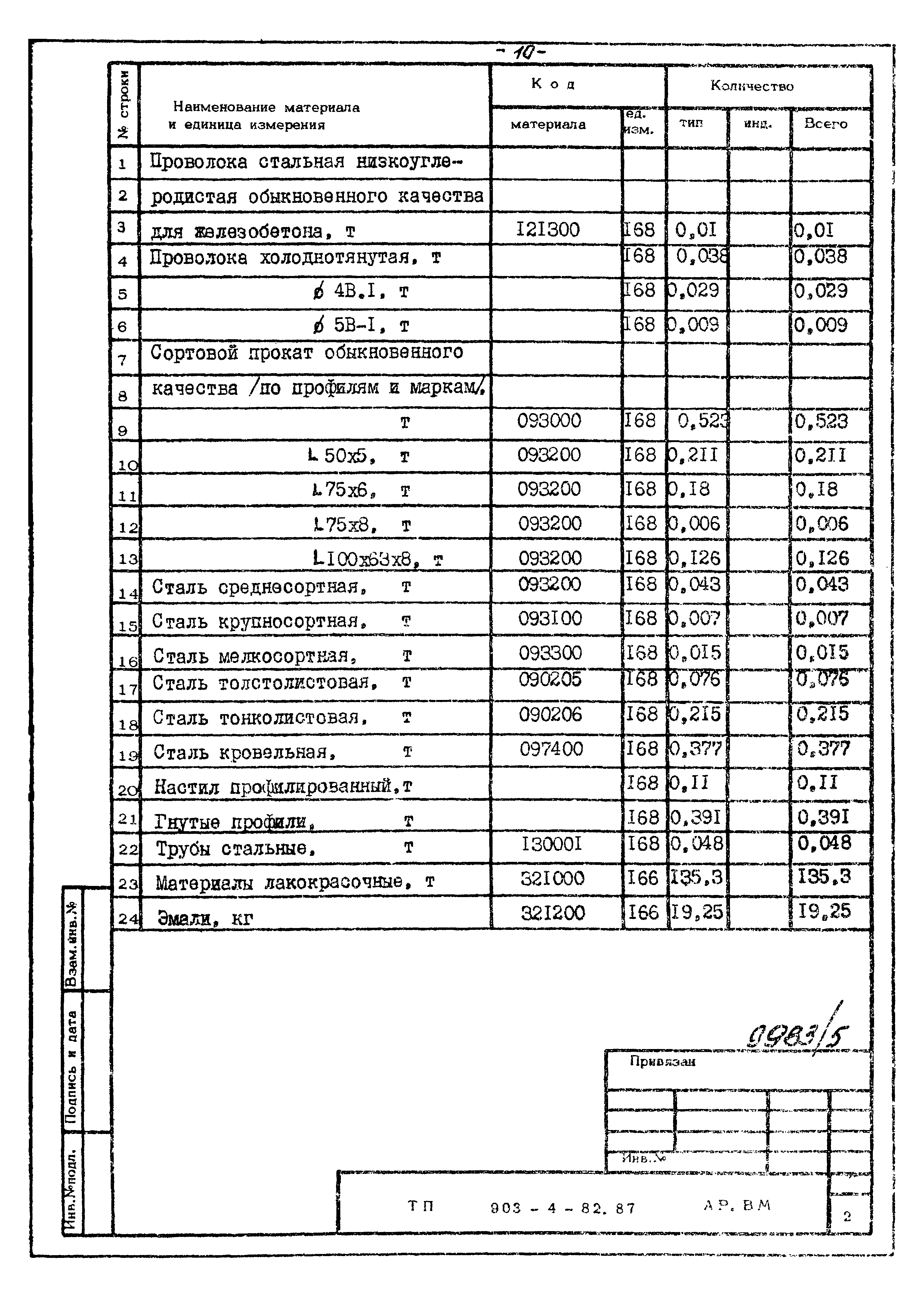 Типовой проект 903-4-82.87