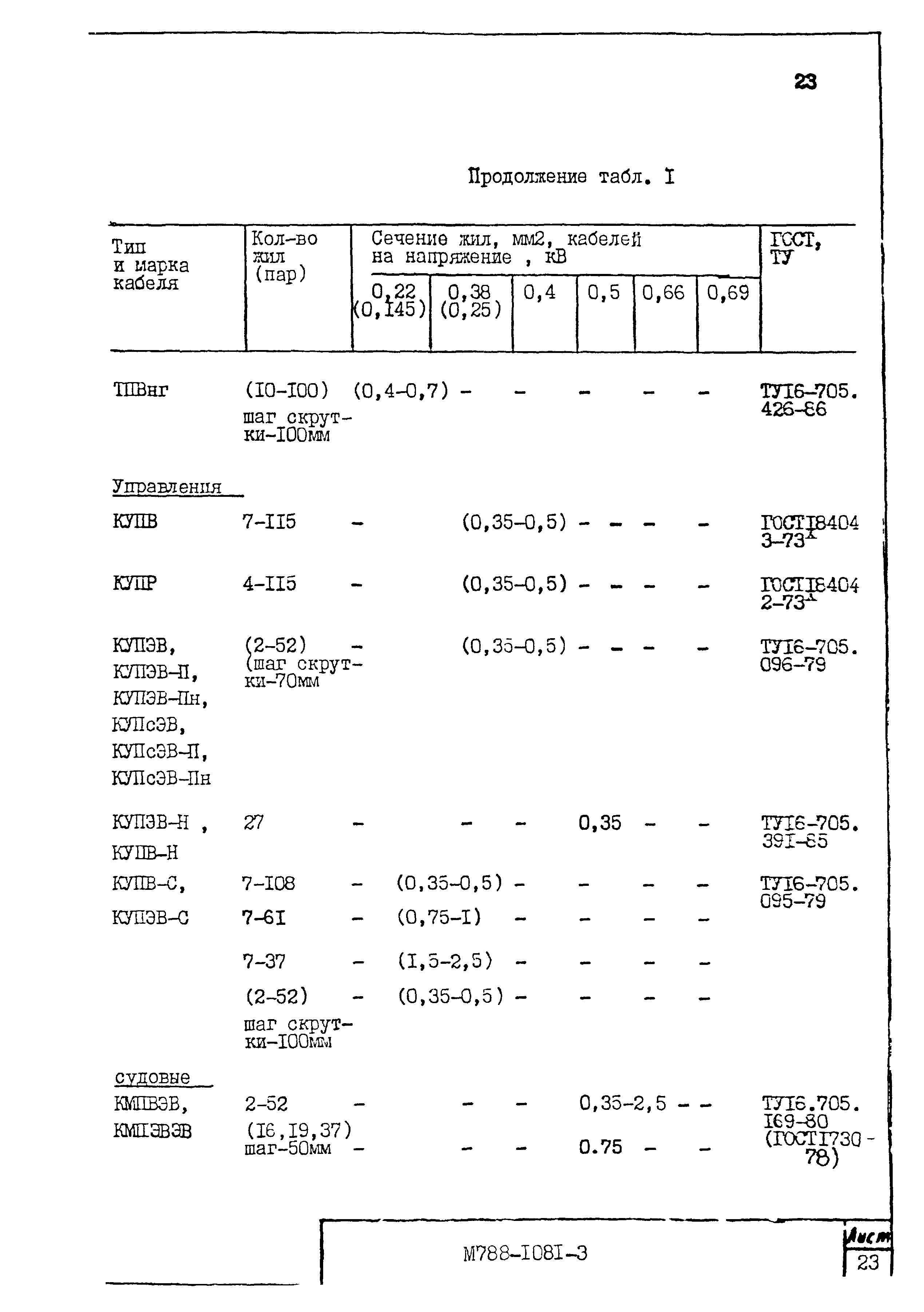 М788-1081