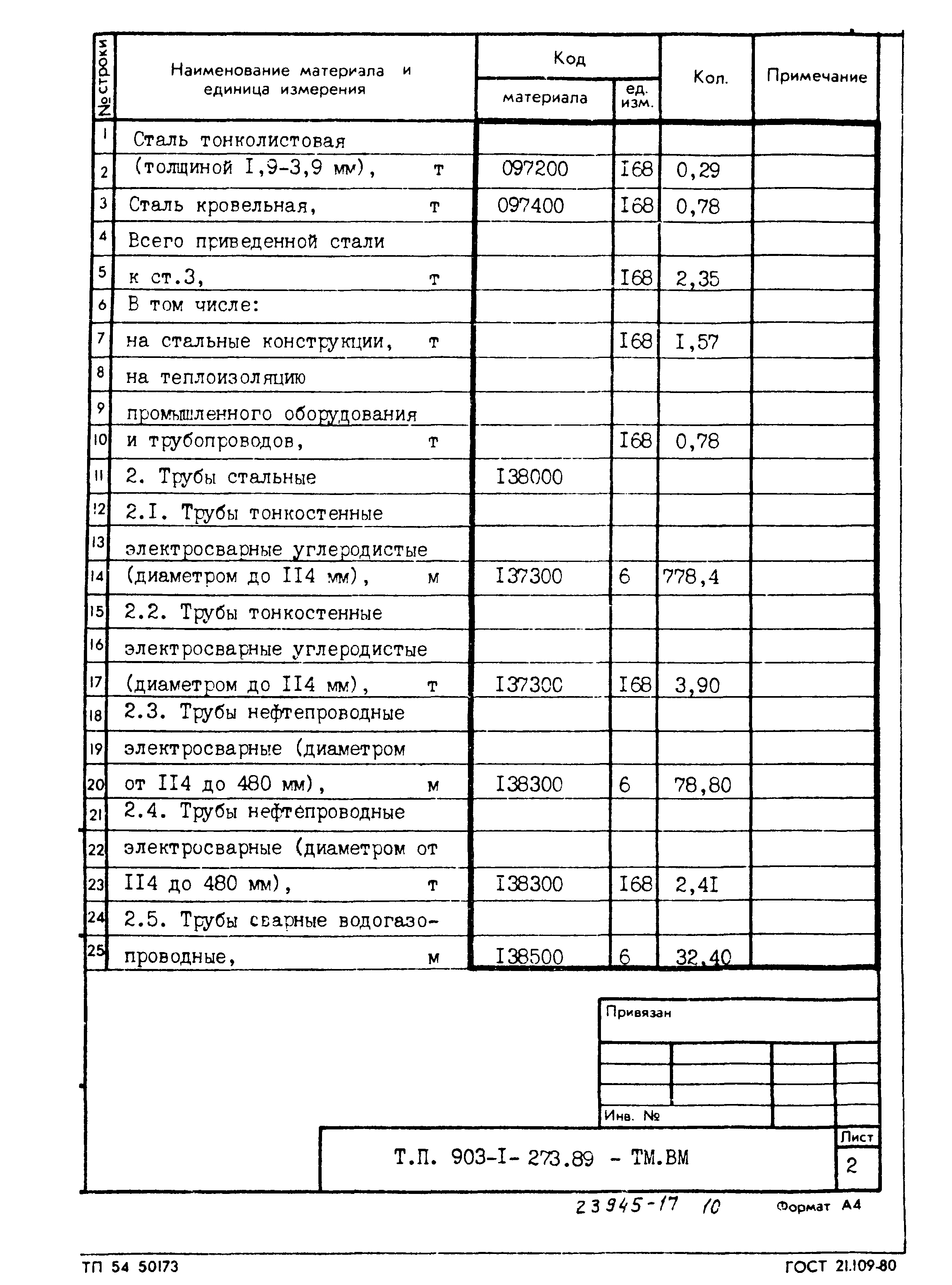 Типовой проект 903-1-273.89