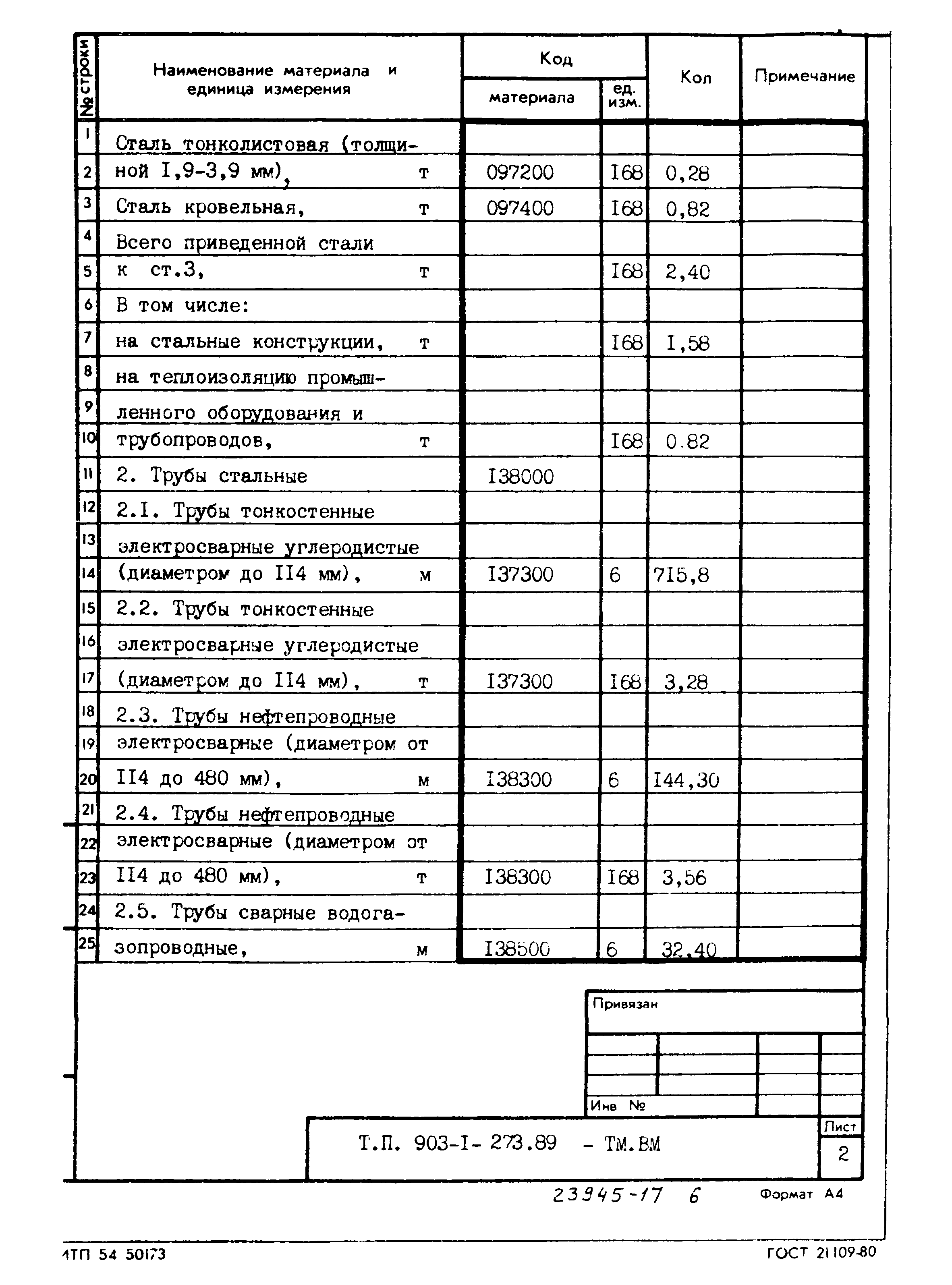 Типовой проект 903-1-273.89