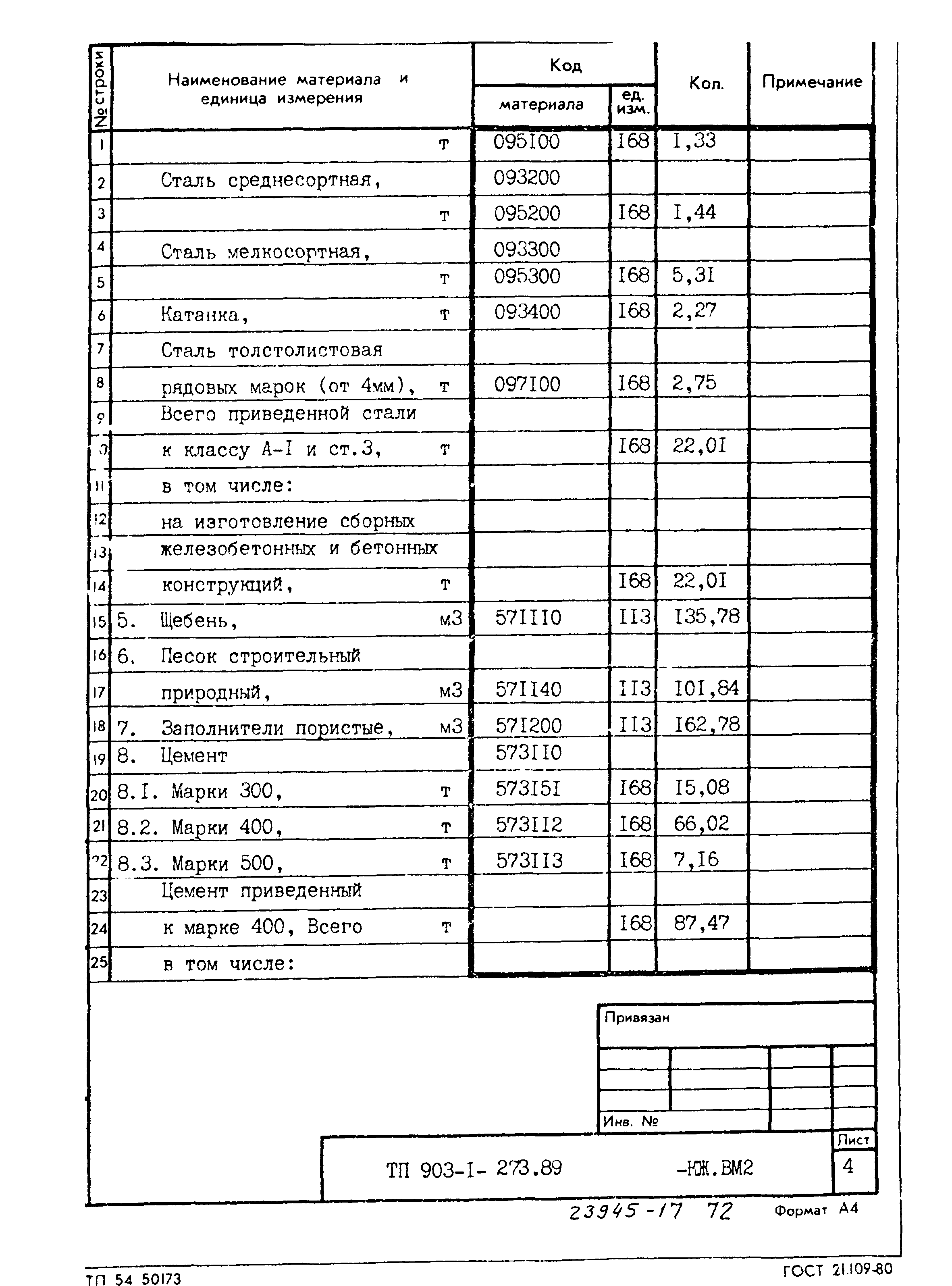 Типовой проект 903-1-273.89