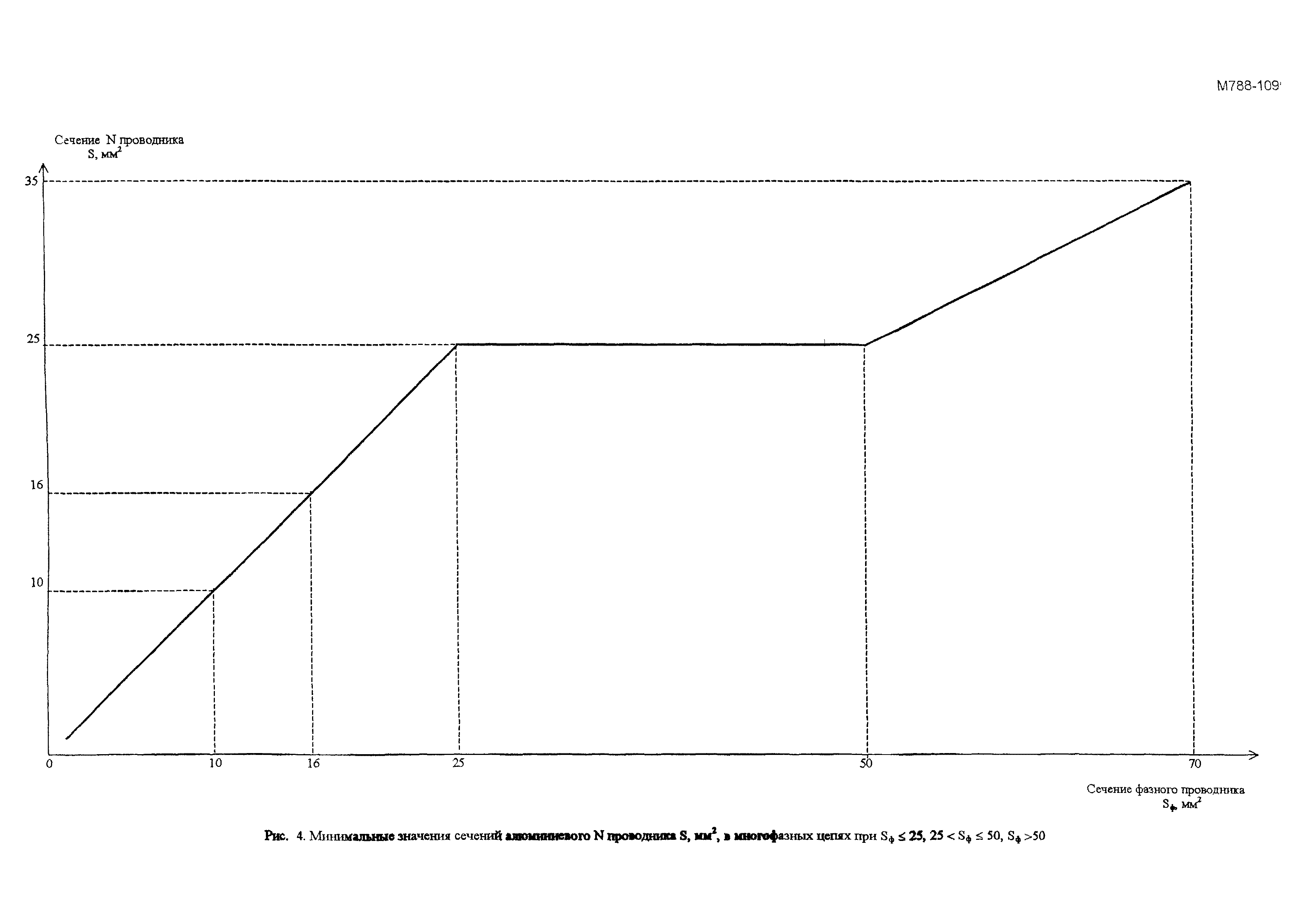 М788-1095