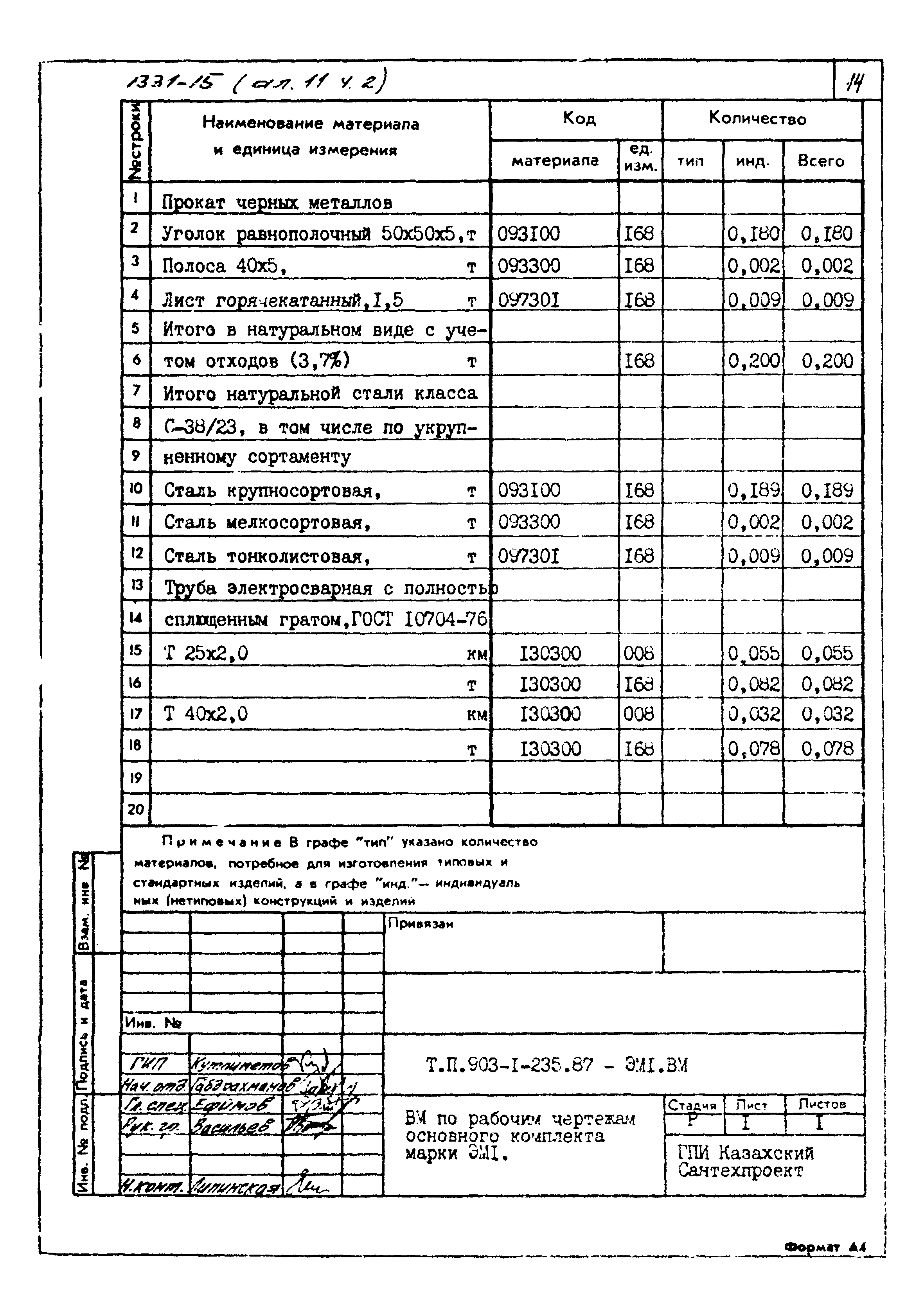 Типовой проект 903-1-236.87