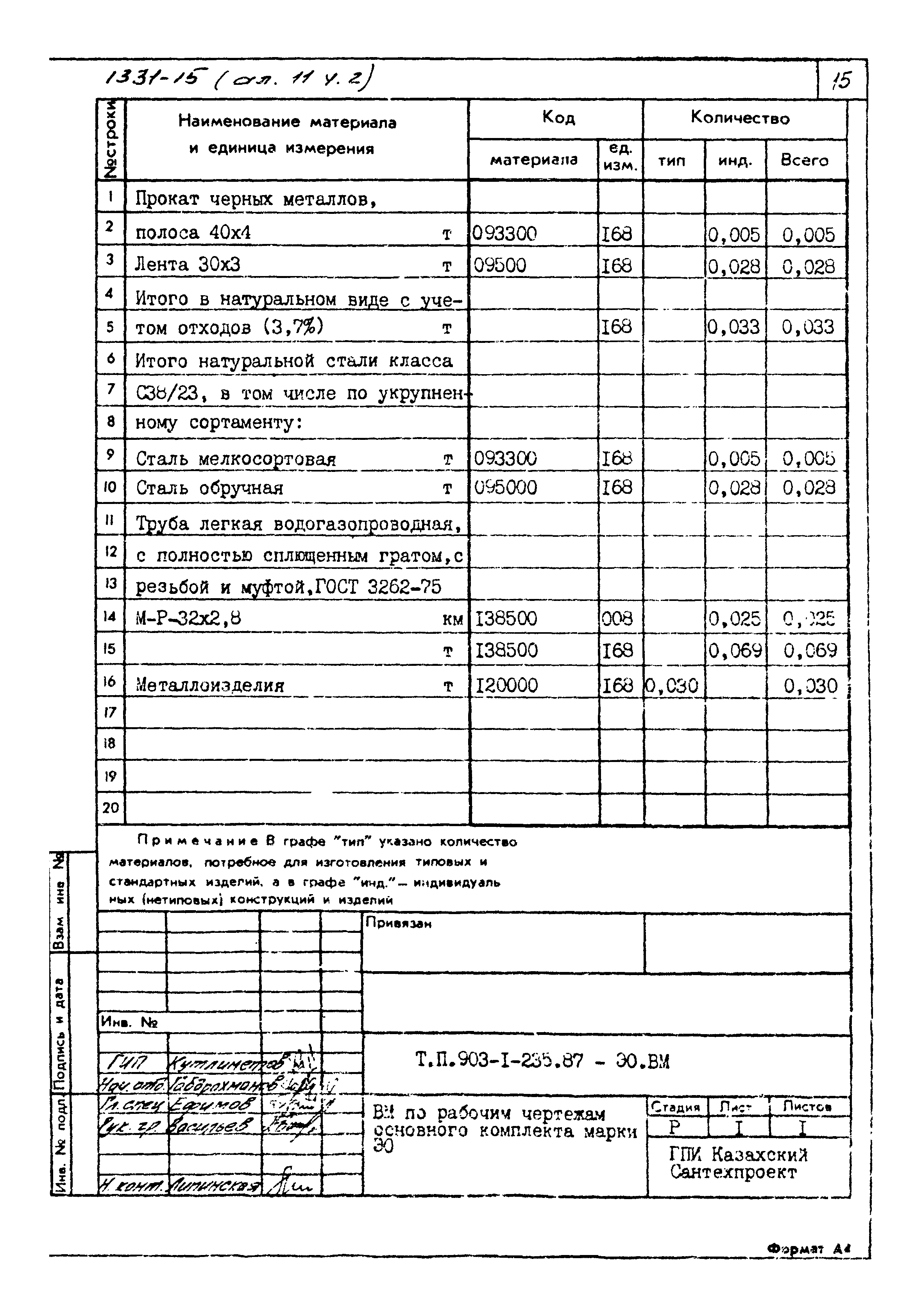 Типовой проект 903-1-236.87