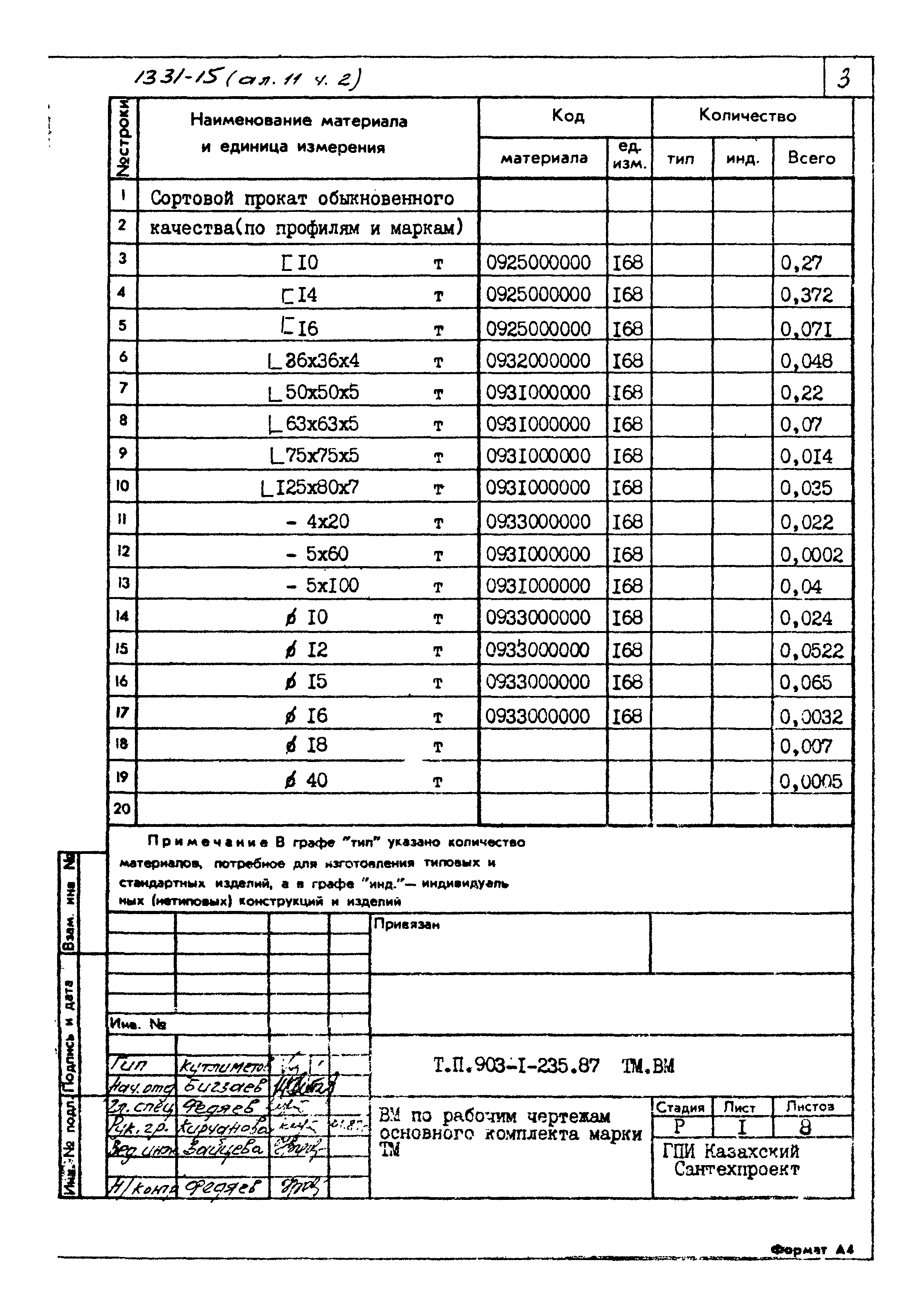 Типовой проект 903-1-236.87