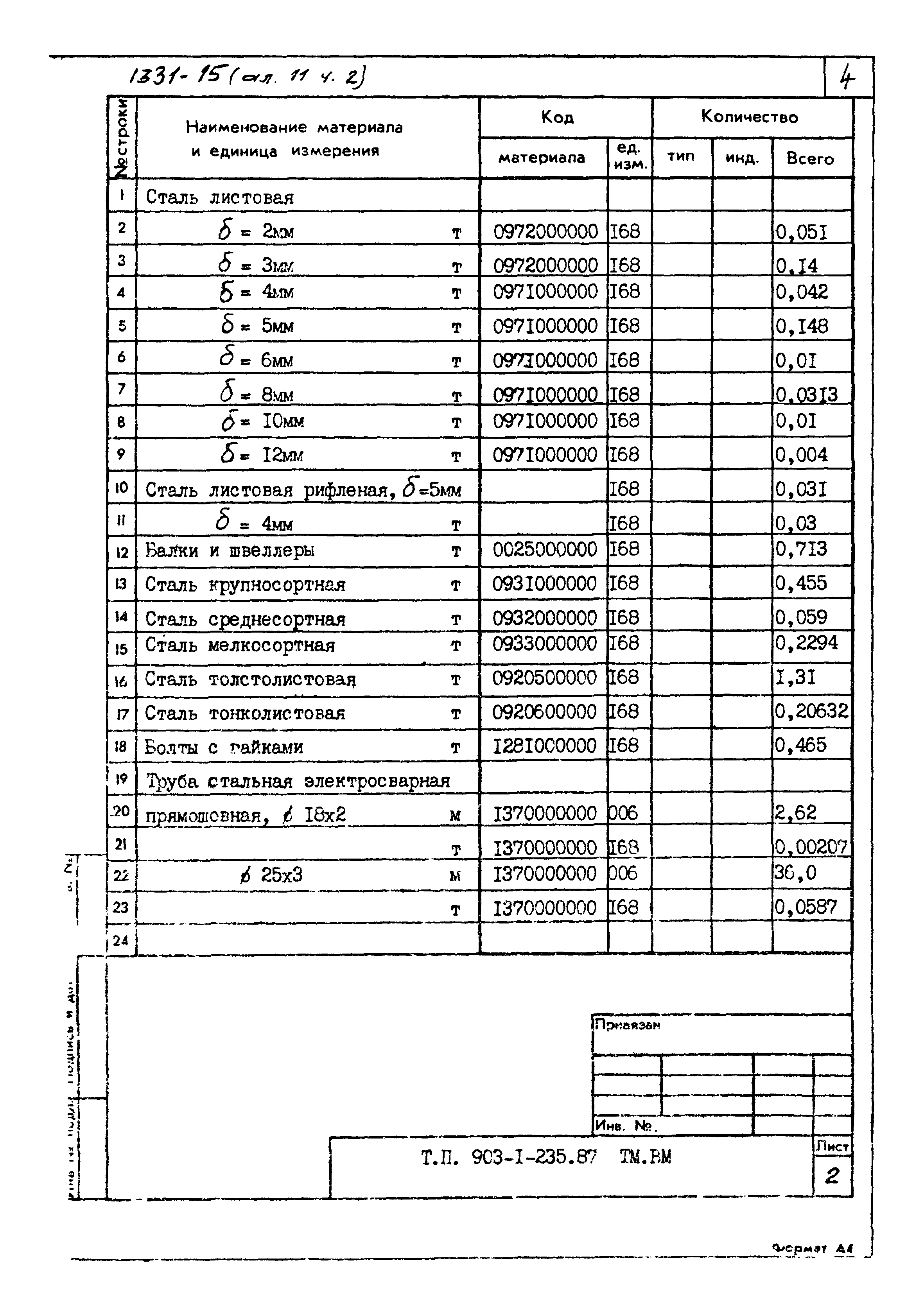 Типовой проект 903-1-236.87