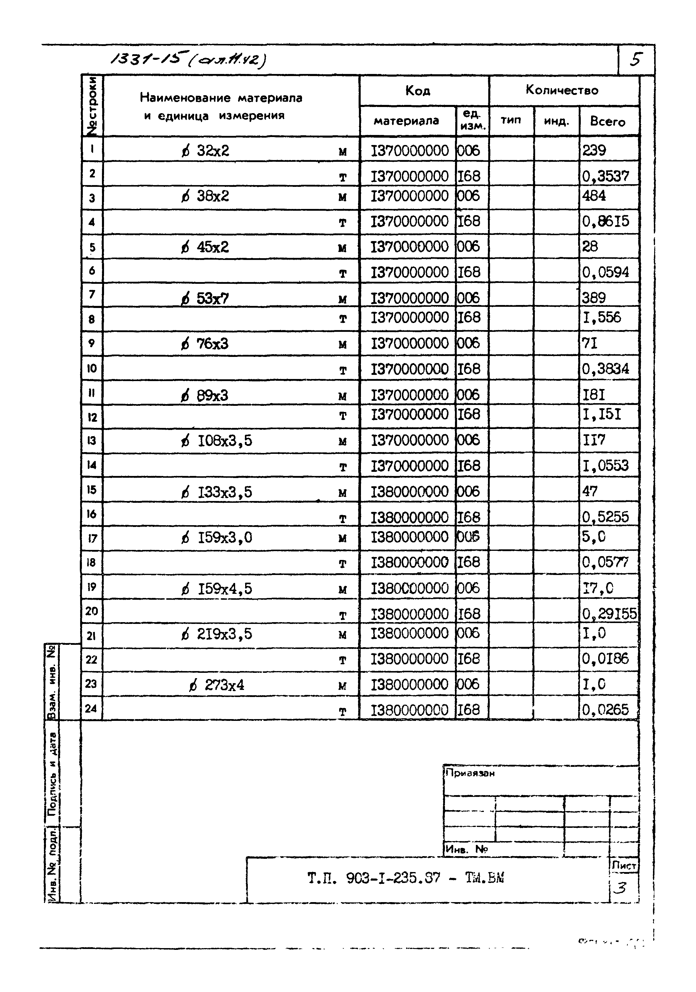 Типовой проект 903-1-236.87