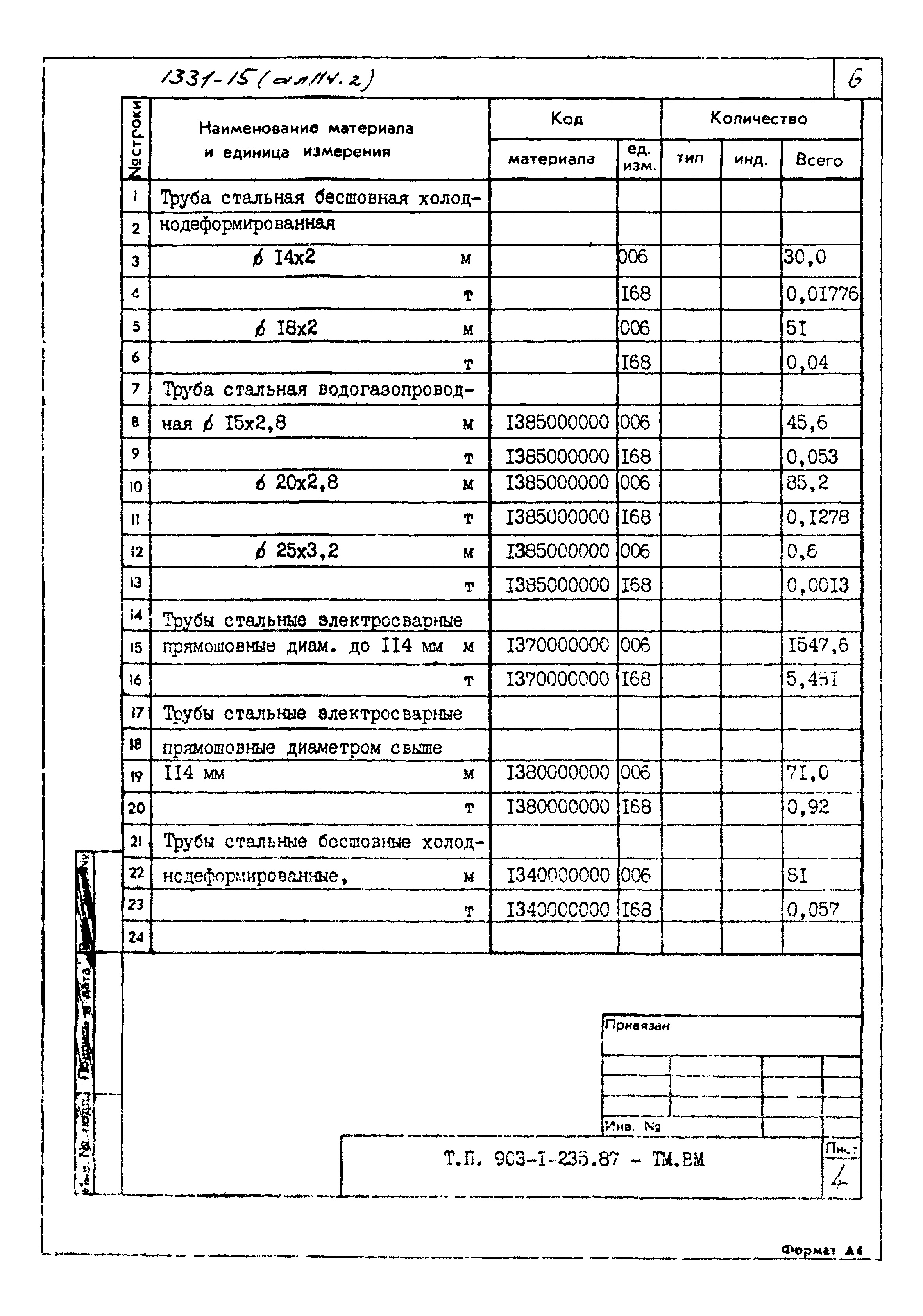 Типовой проект 903-1-236.87