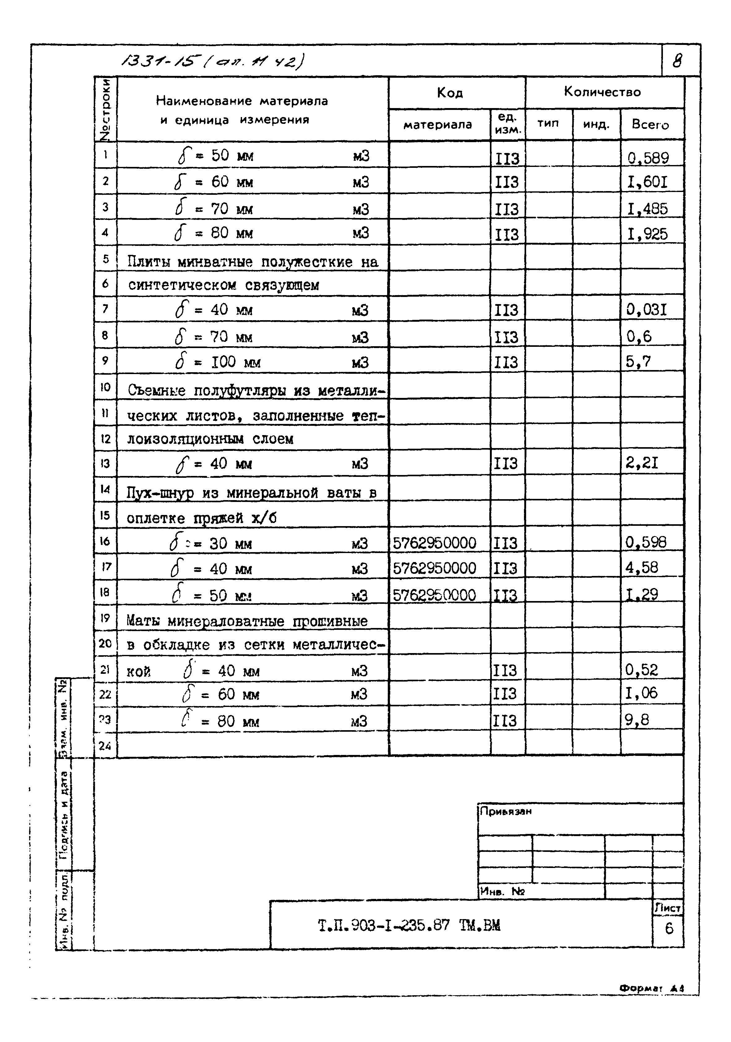 Типовой проект 903-1-236.87