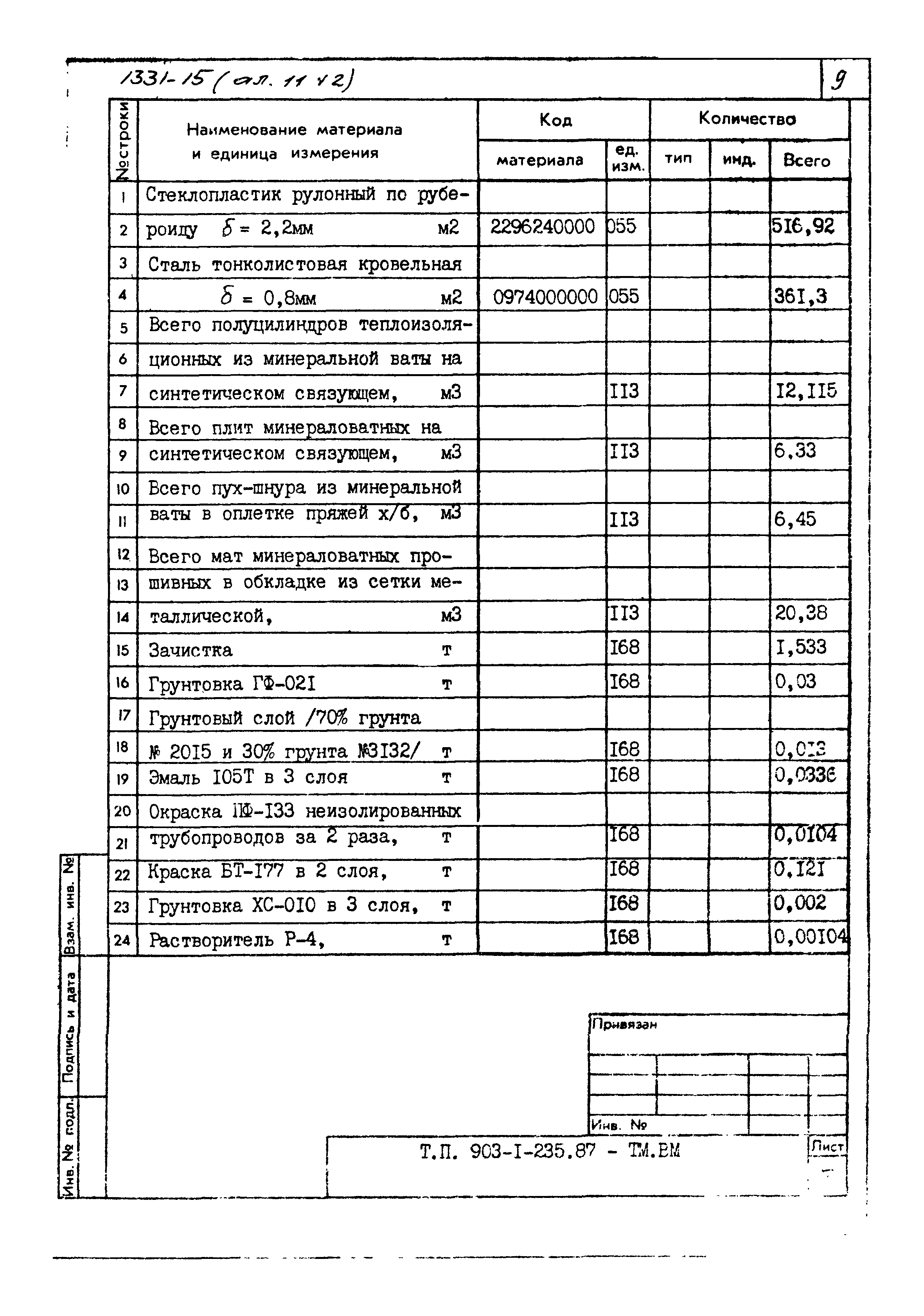 Типовой проект 903-1-236.87