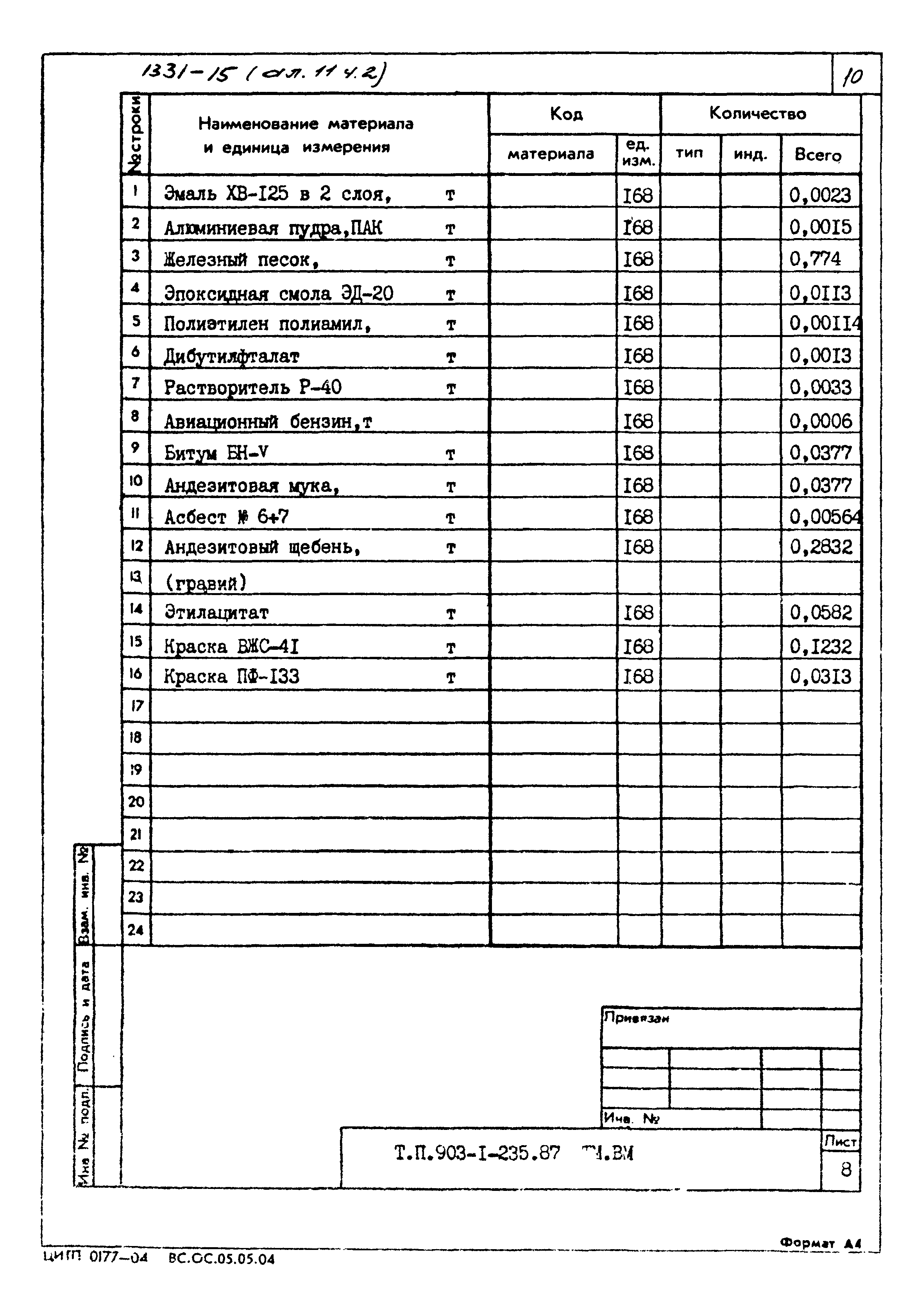 Типовой проект 903-1-236.87