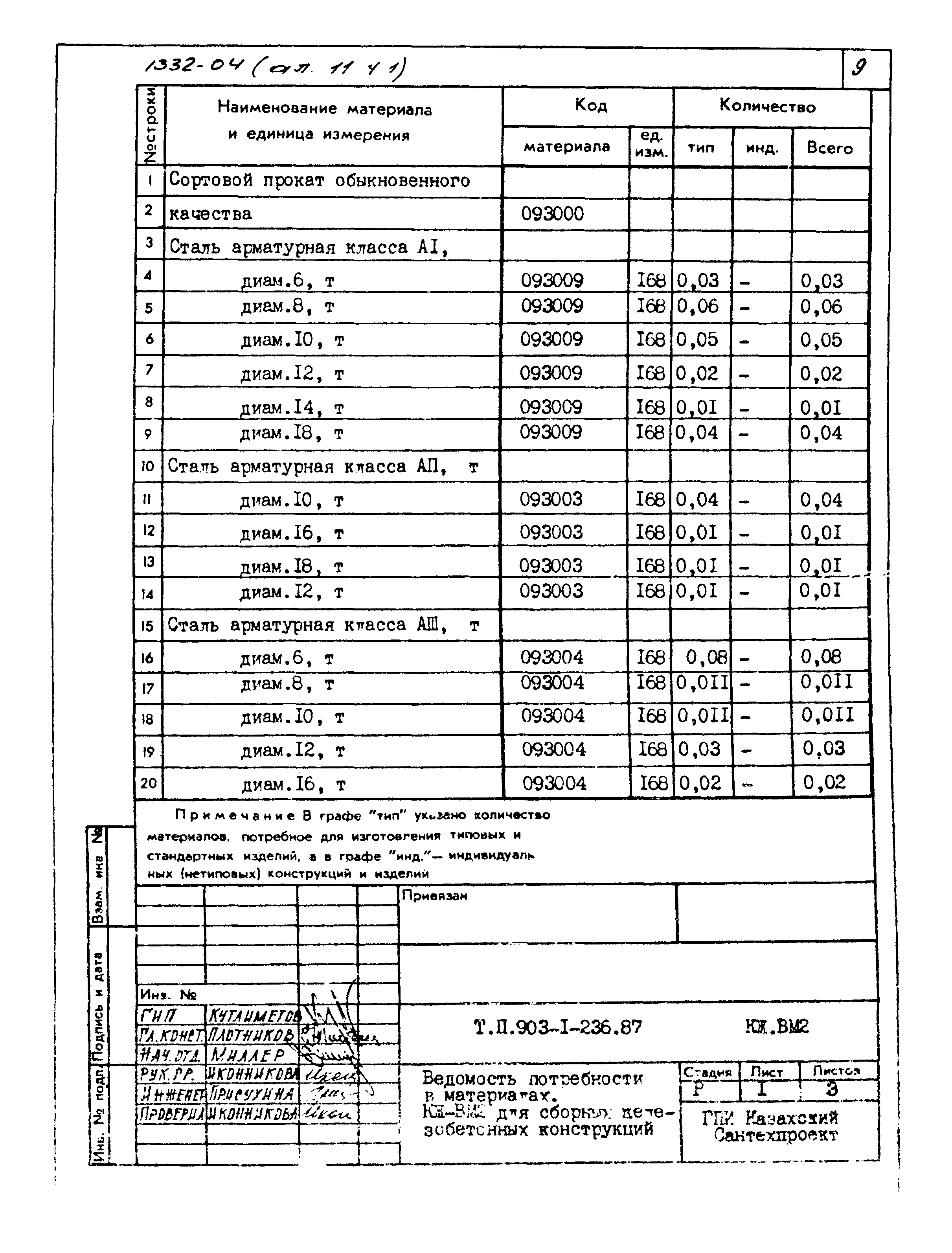 Типовой проект 903-1-236.87