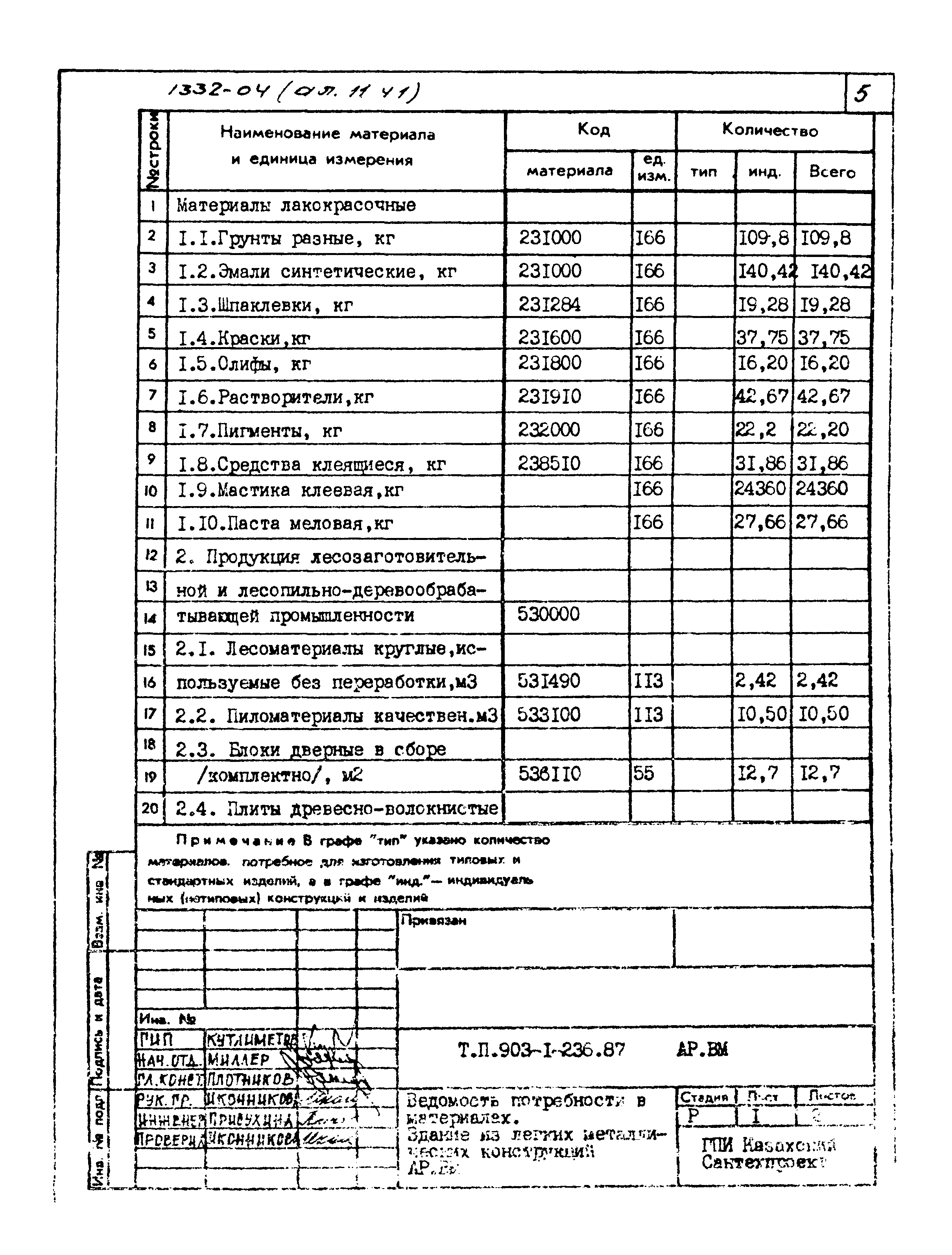 Типовой проект 903-1-236.87