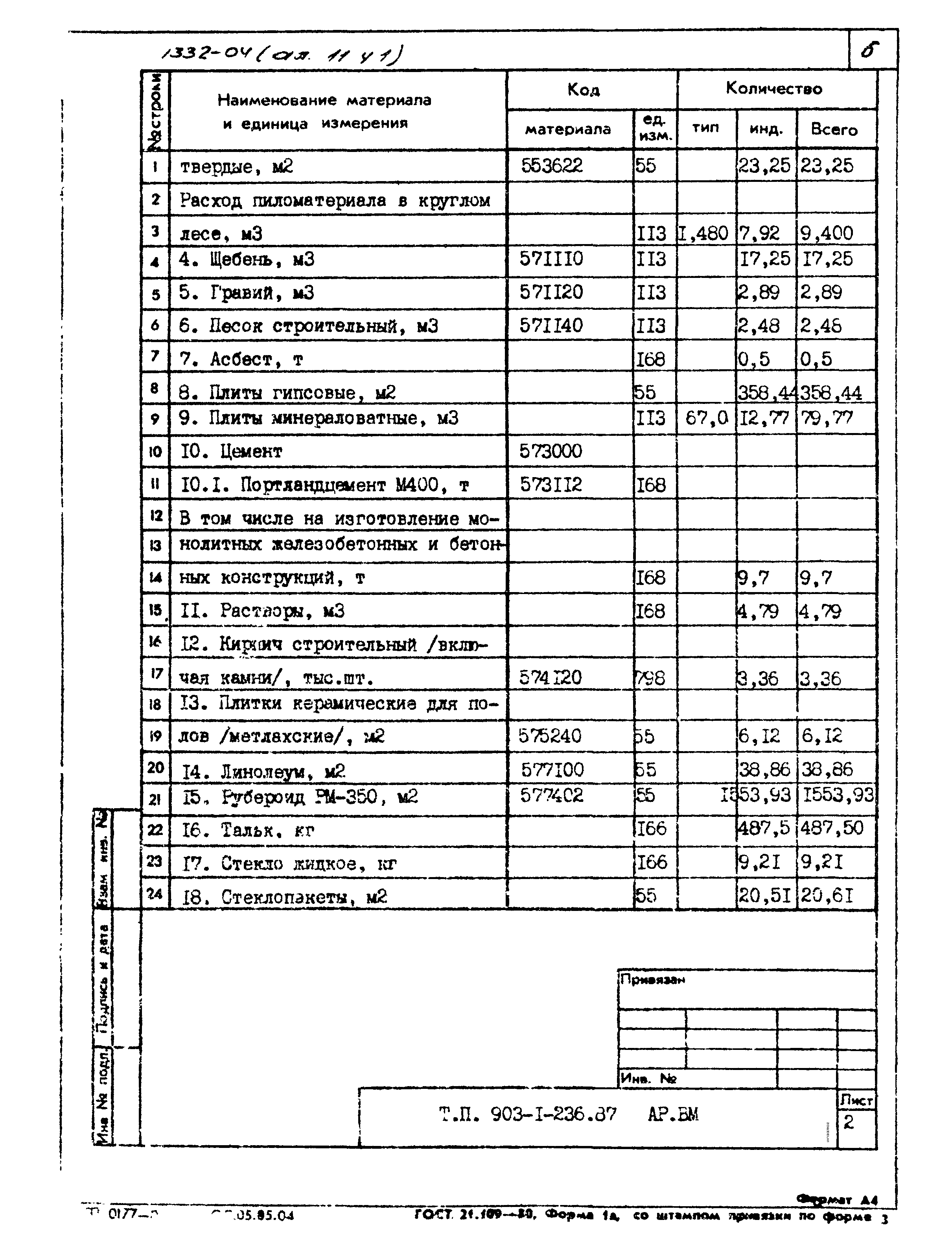 Типовой проект 903-1-236.87