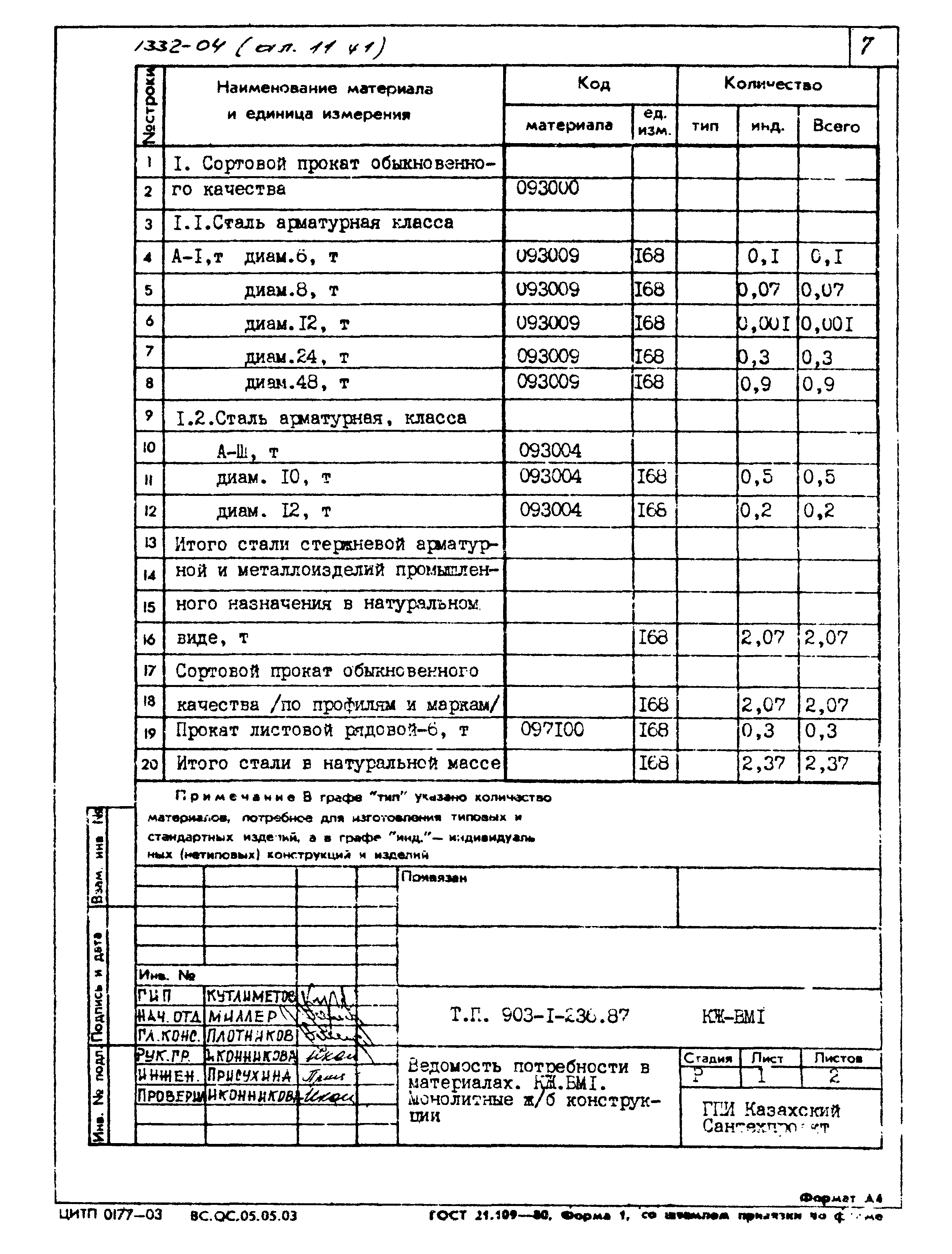 Типовой проект 903-1-236.87