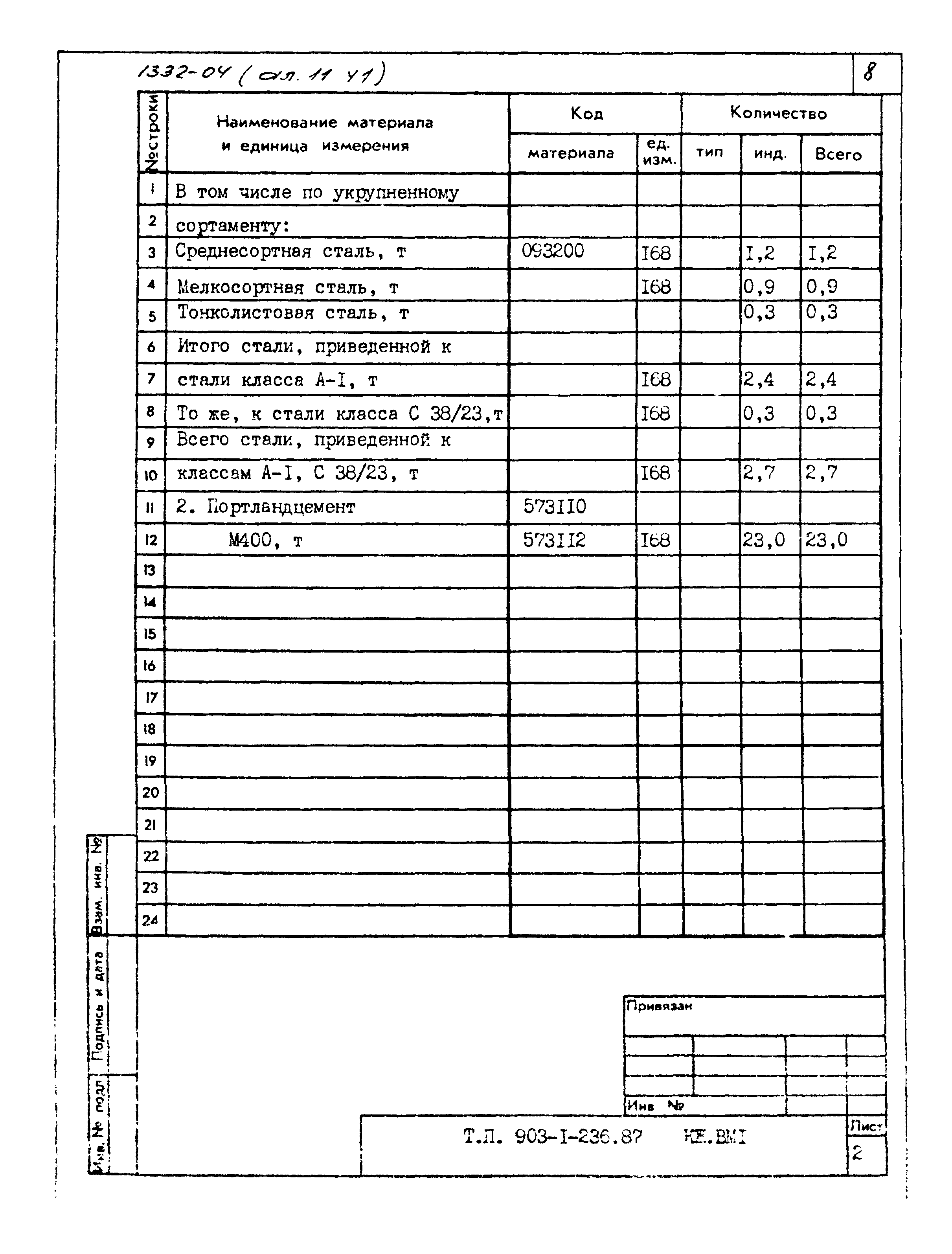 Типовой проект 903-1-236.87